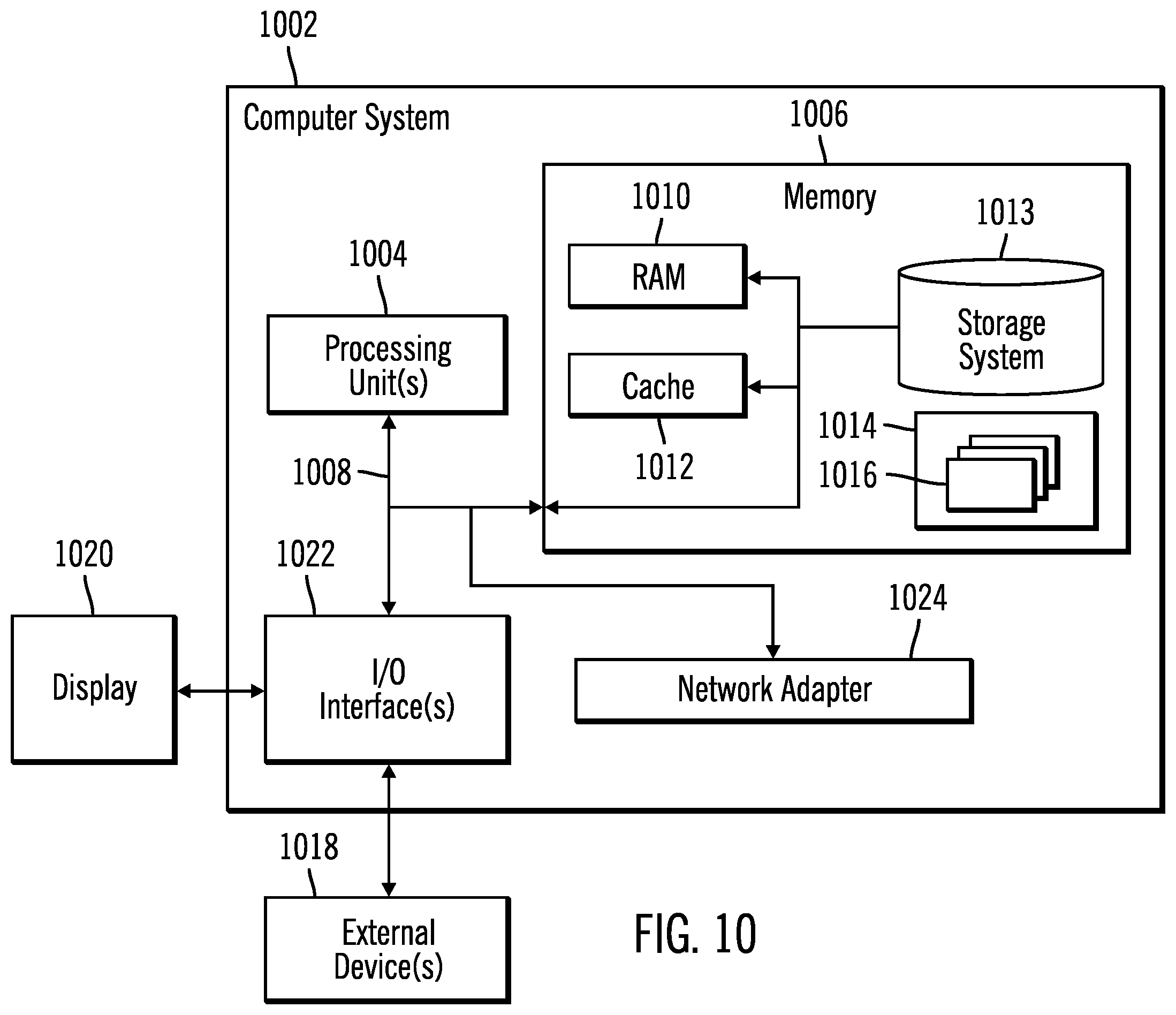 Patent US12511604 Figure 7 – Using a predictive machine learning to determine storage spaces to store items in a storage infrastructure