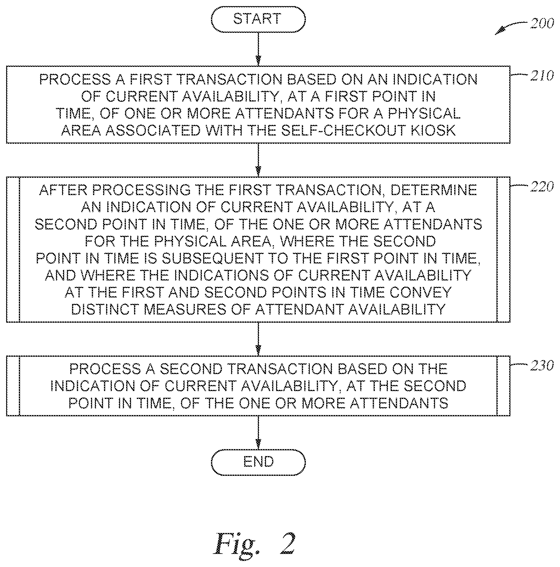Patent US12511632 Figure 2 – Reconfiguring self-checkout kiosks based on attendant availability