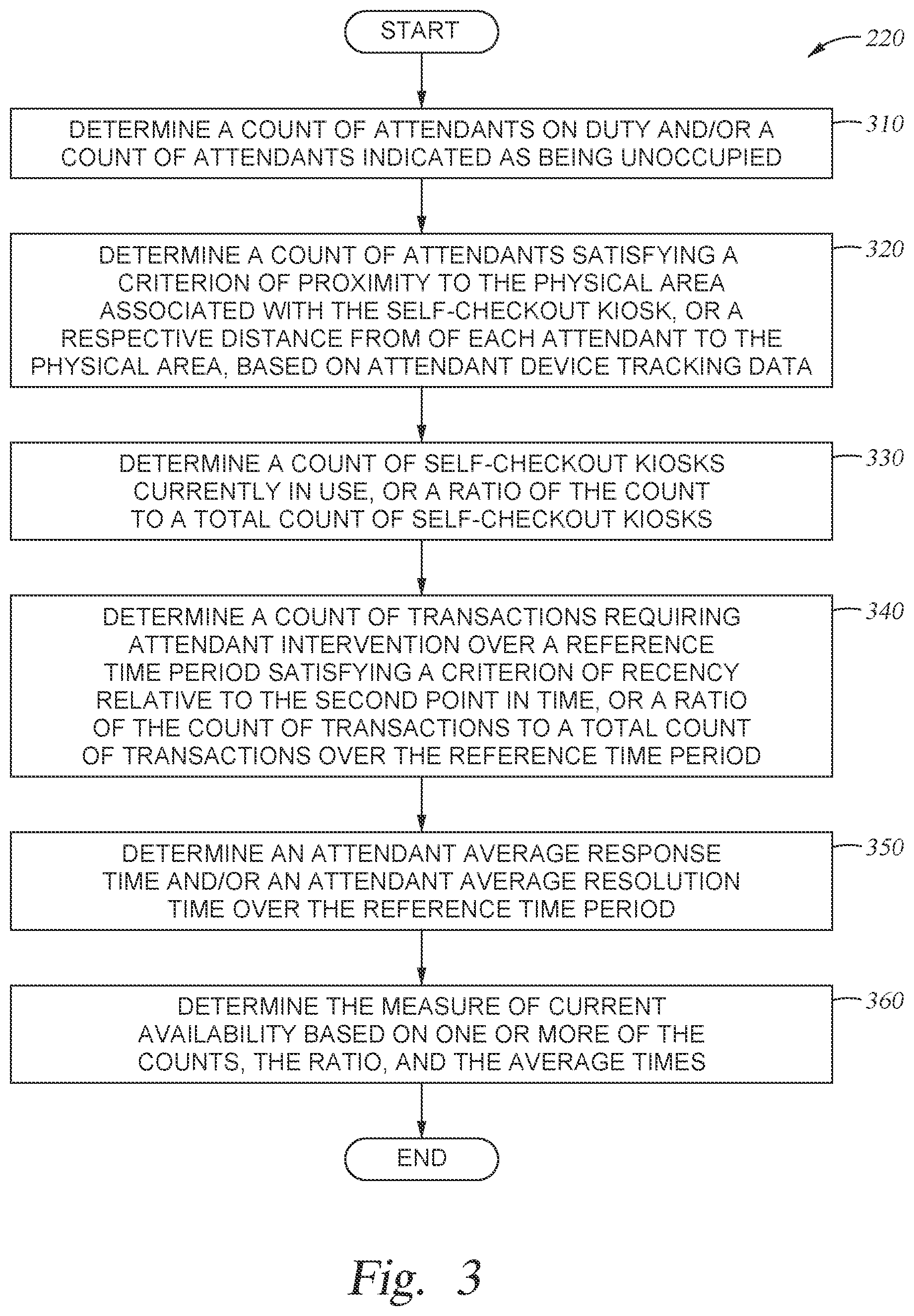 Patent US12511632 Figure 3 – Reconfiguring self-checkout kiosks based on attendant availability