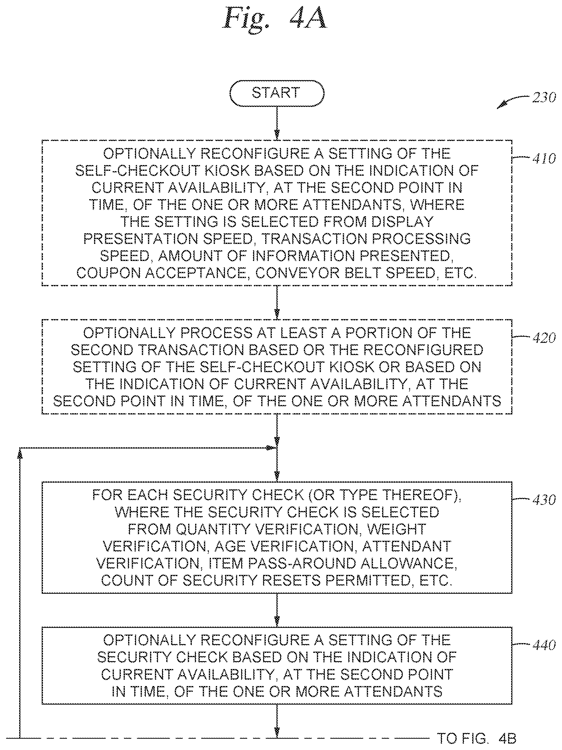 Patent US12511632 Figure 4 – Reconfiguring self-checkout kiosks based on attendant availability