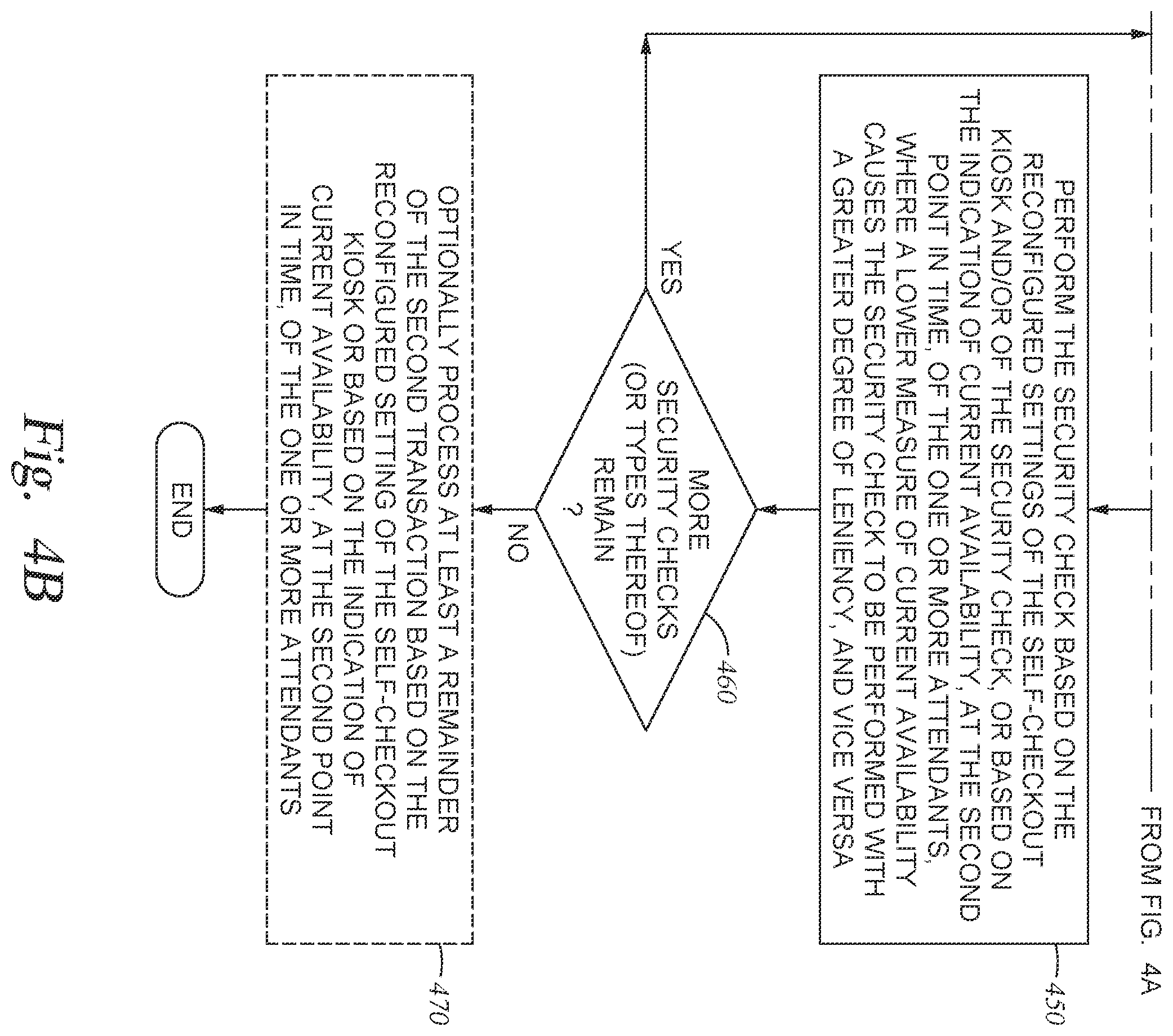 Patent US12511632 Figure 5 – Reconfiguring self-checkout kiosks based on attendant availability