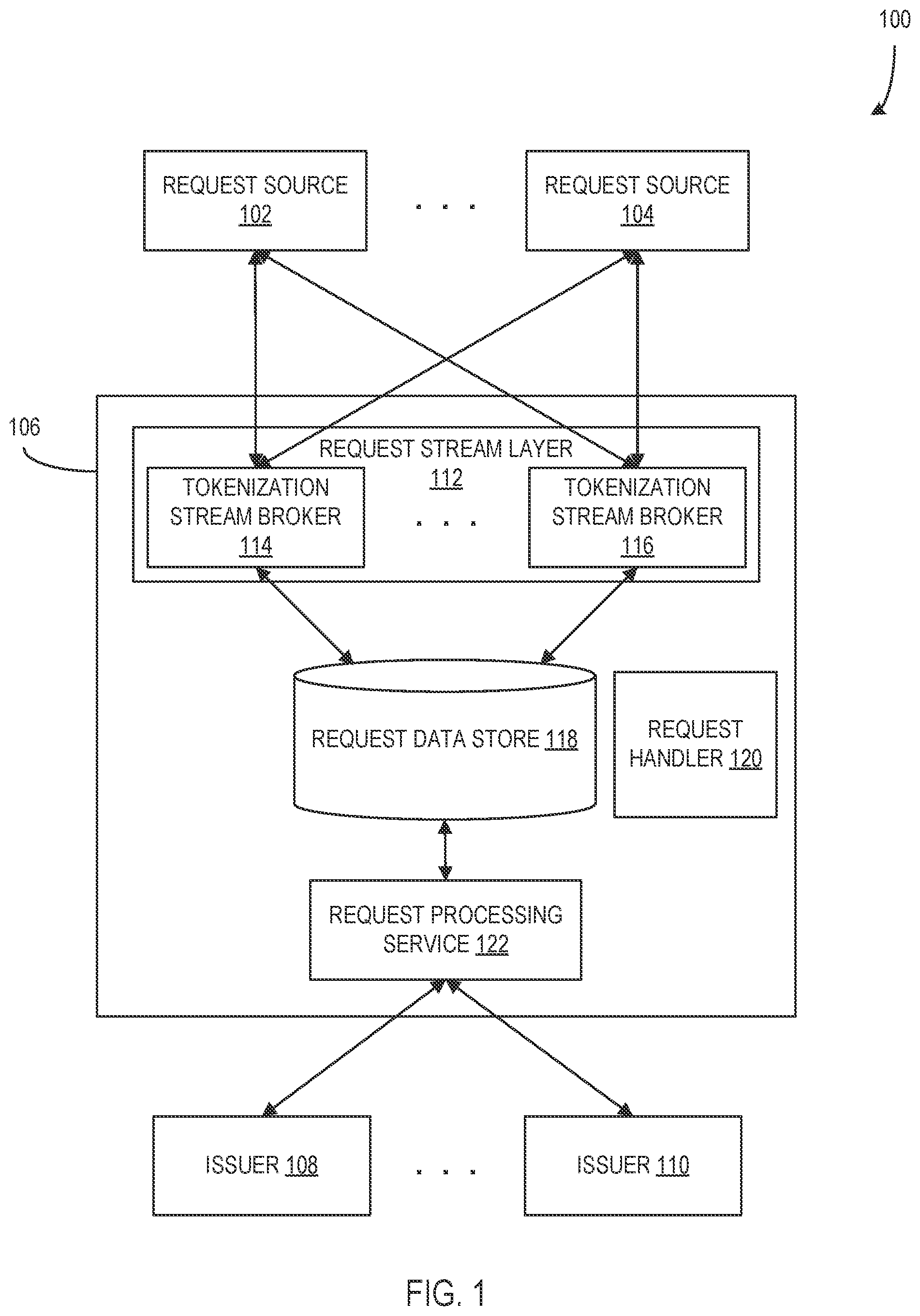 Patent US12511651 Figure 1 – Tokenization request handling at a throttled rate in a payment network
