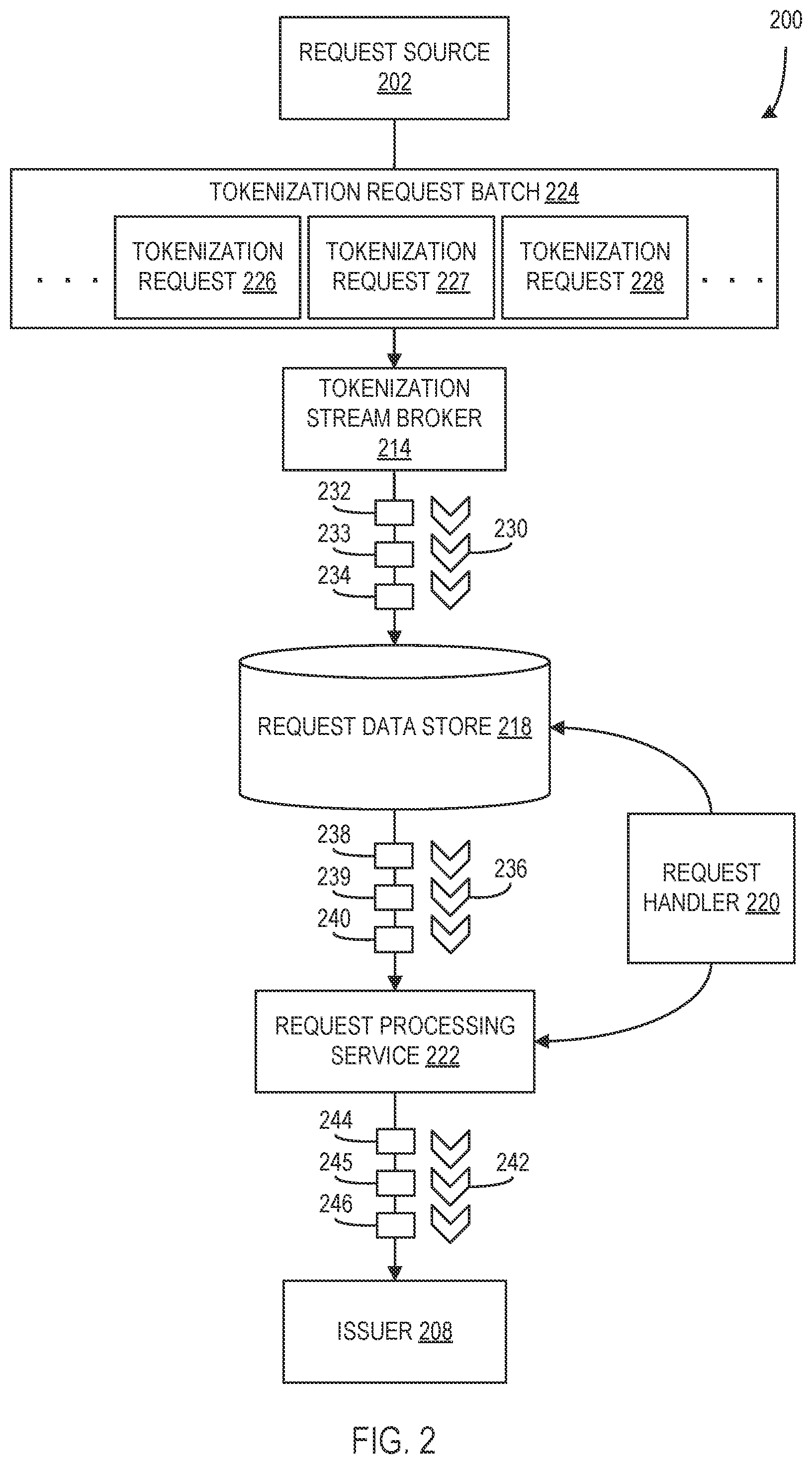 Patent US12511651 Figure 2 – Tokenization request handling at a throttled rate in a payment network