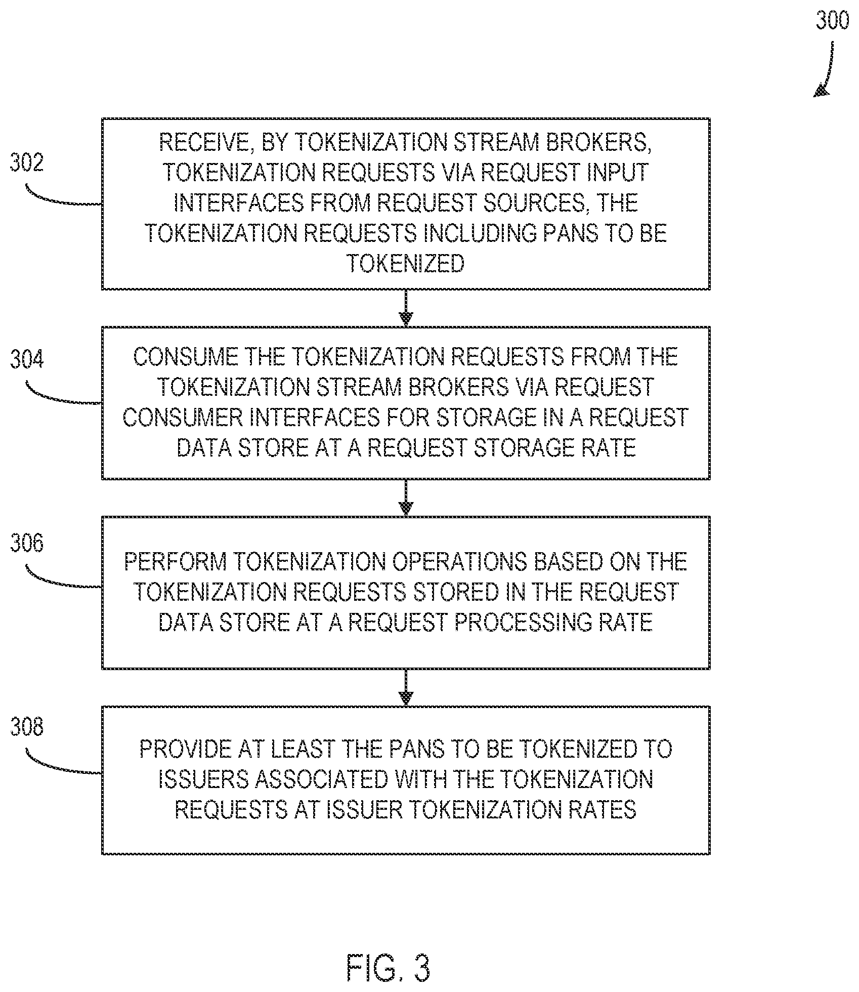 Patent US12511651 Figure 3 – Tokenization request handling at a throttled rate in a payment network