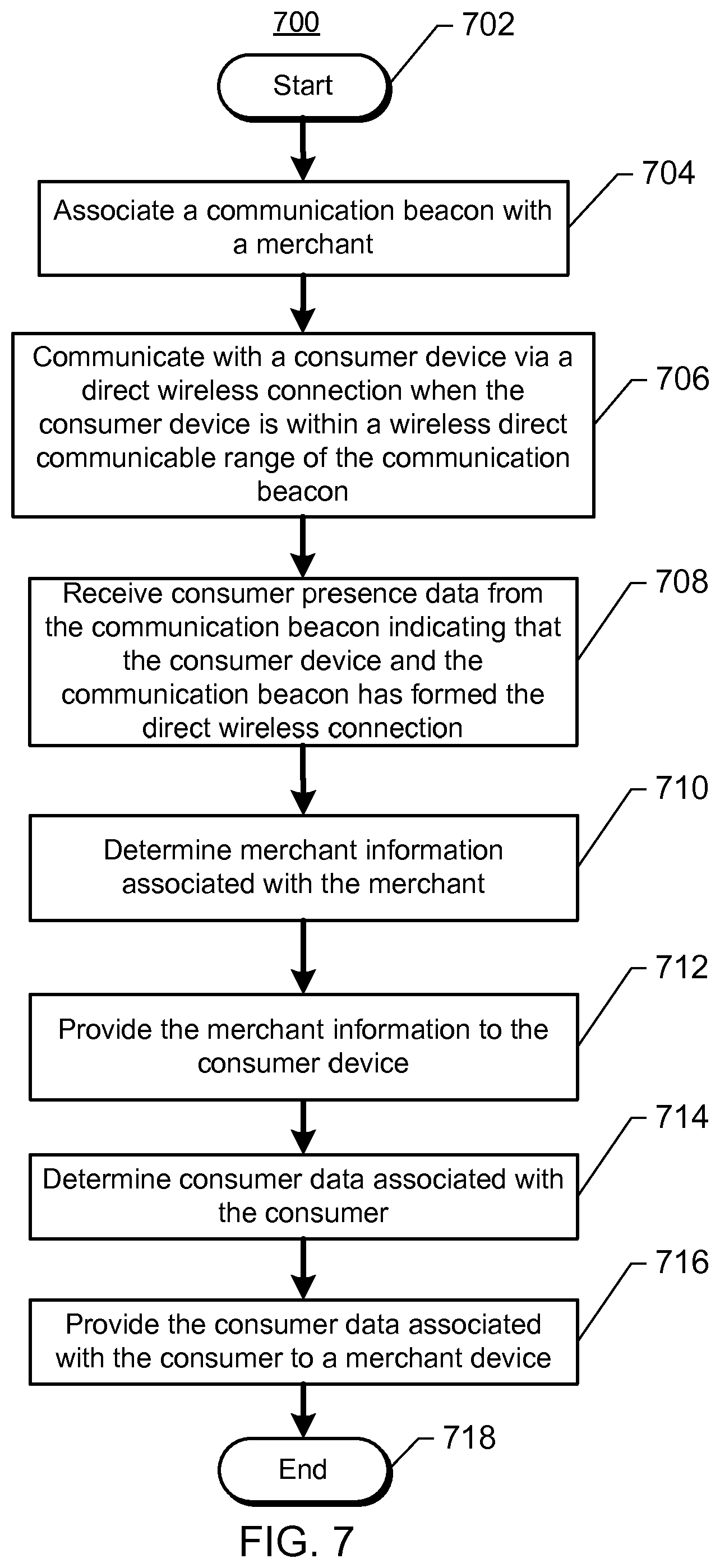 Patent US12511665 Figure 7 – Beacon-based device location interface