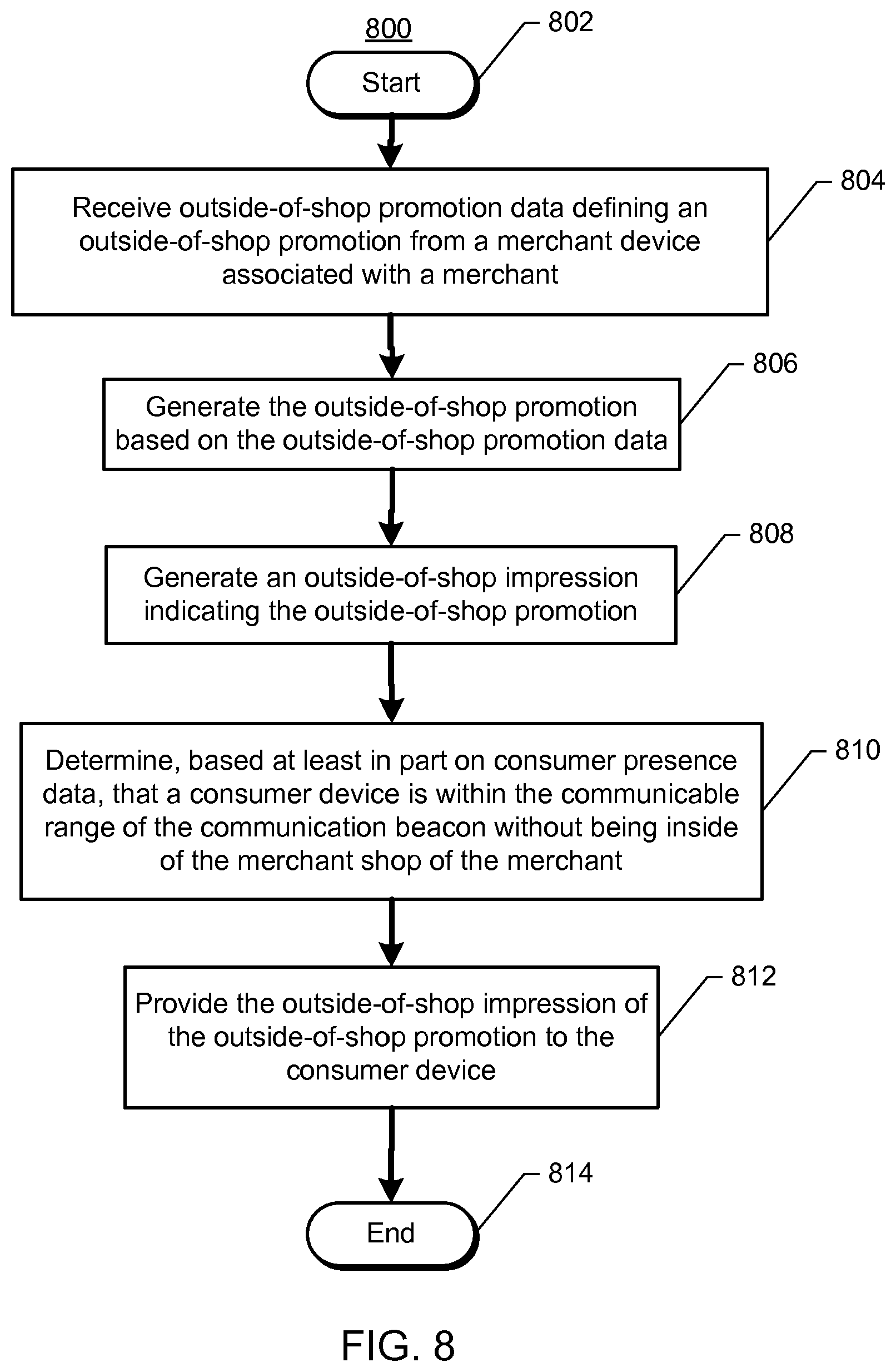 Patent US12511665 Figure 8 – Beacon-based device location interface