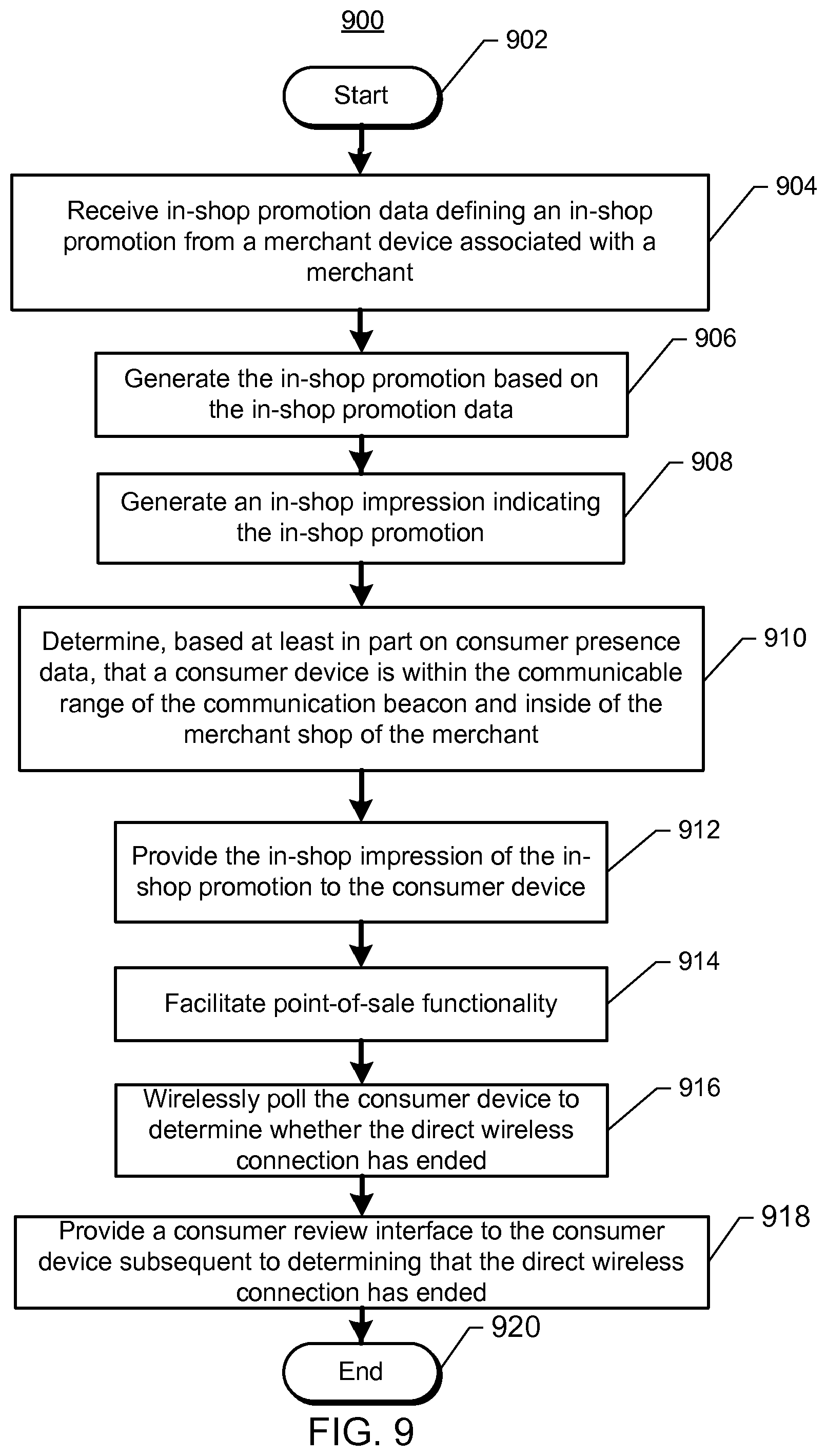 Patent US12511665 Figure 9 – Beacon-based device location interface