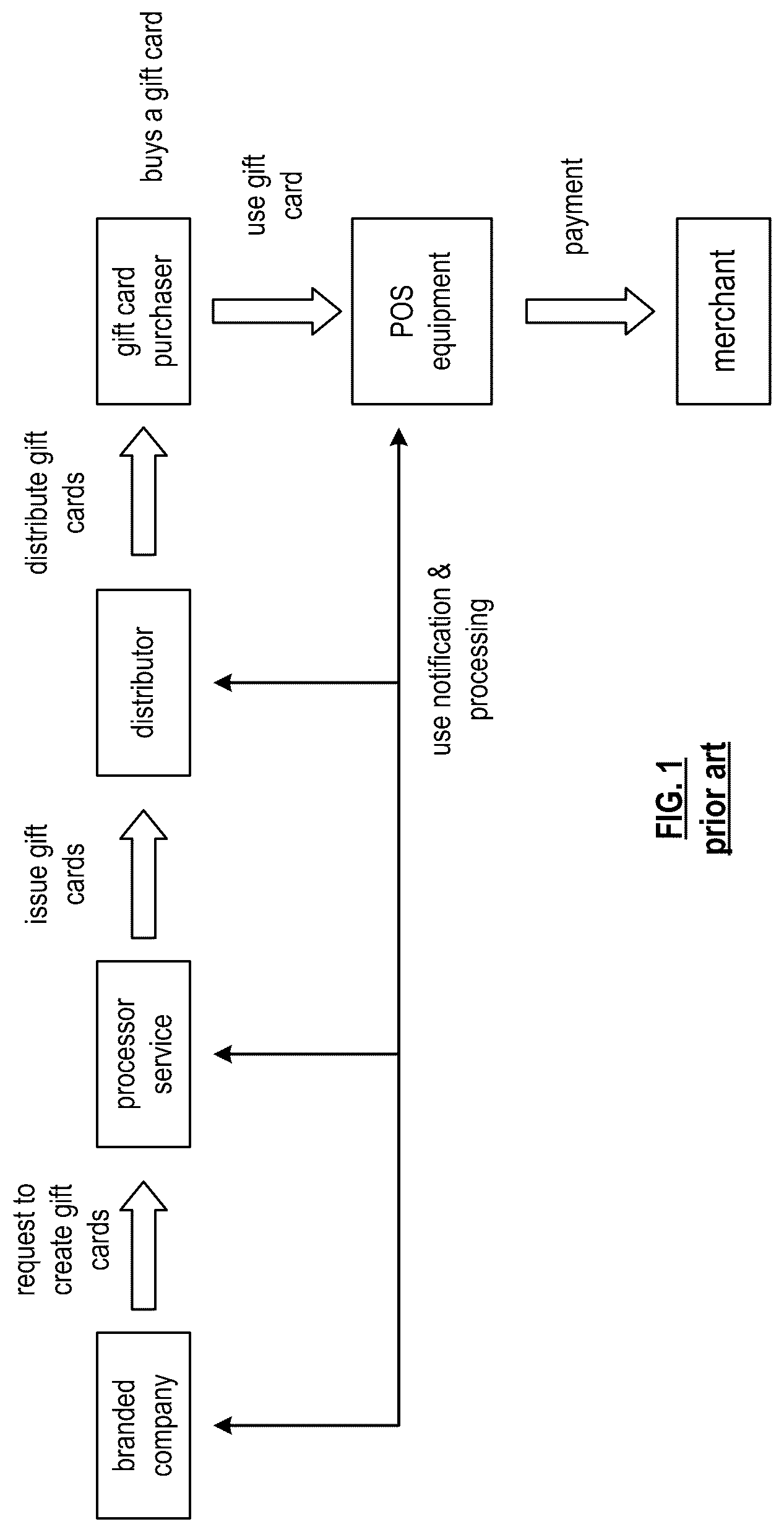 Patent US12511673 Figure 1 – Encrypting a portion of a block of an exchange item transactions chain