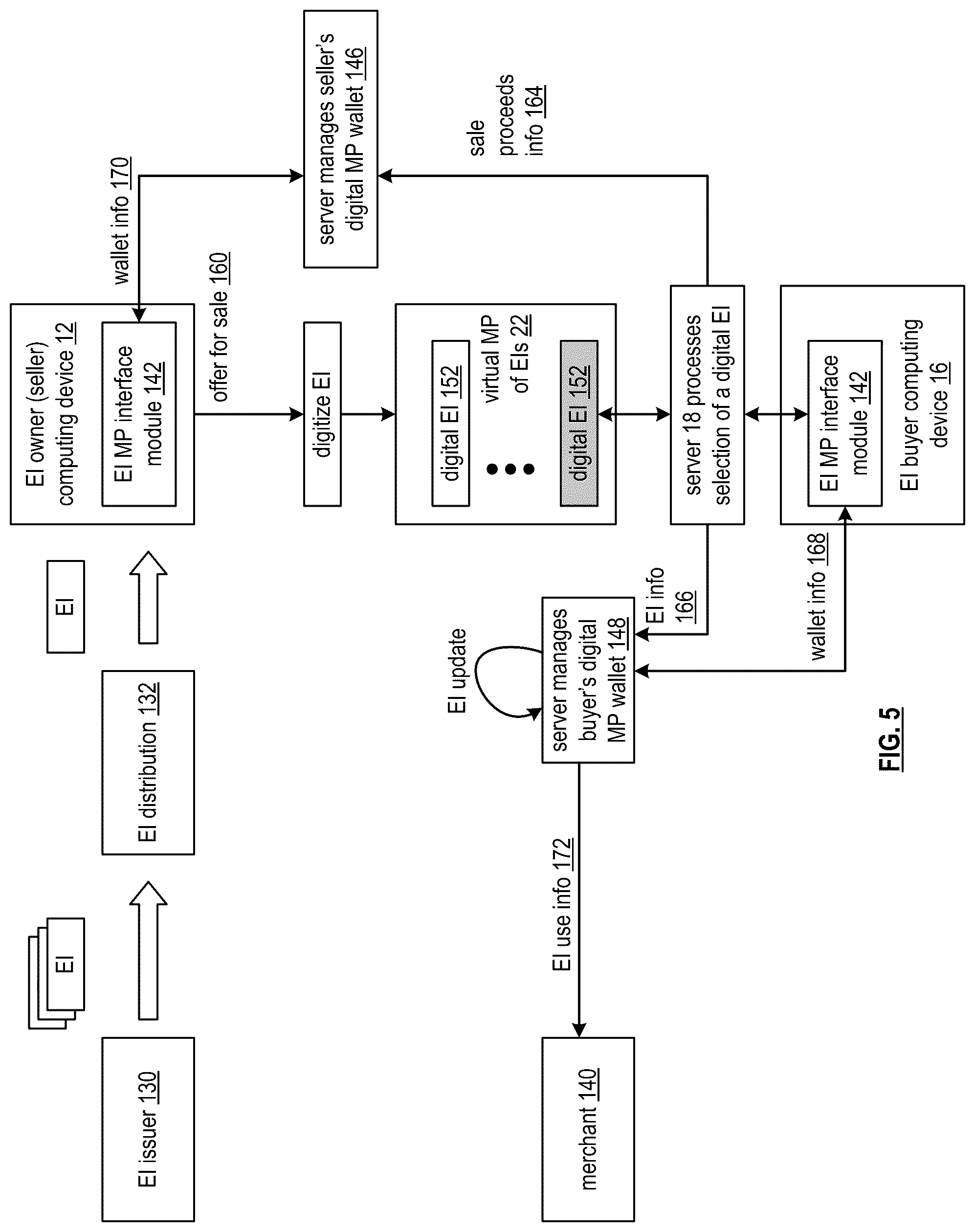 Patent US12511673 Figure 5 – Encrypting a portion of a block of an exchange item transactions chain