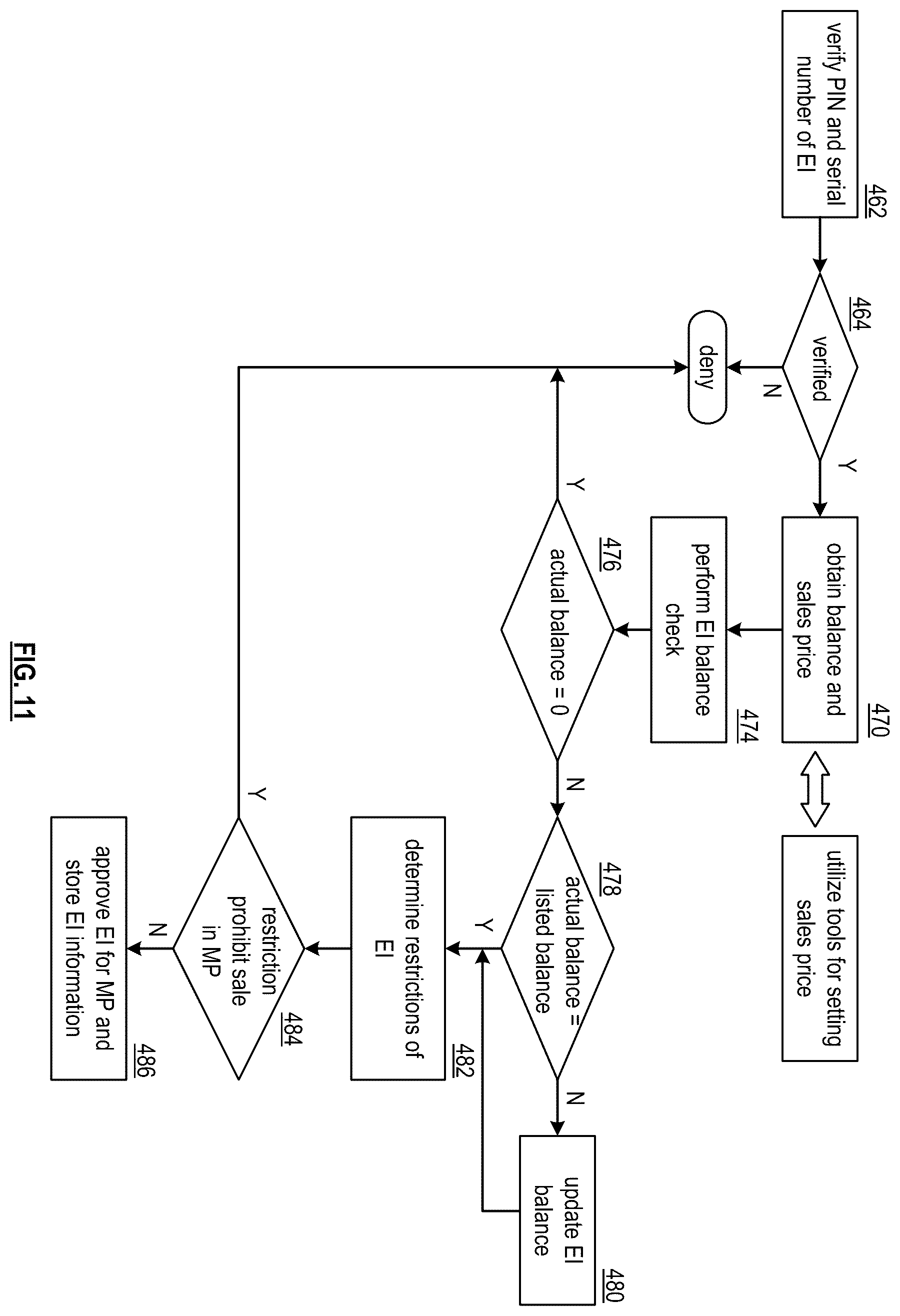 Patent US12511673 Figure 12 – Encrypting a portion of a block of an exchange item transactions chain