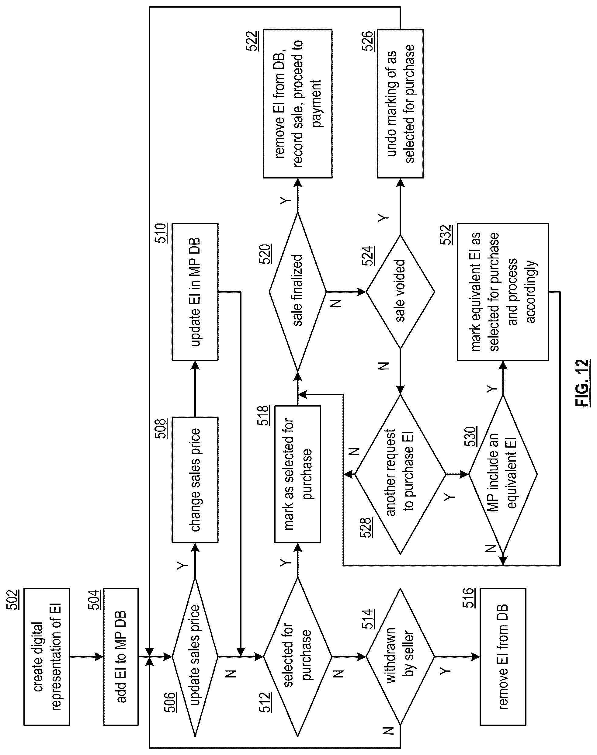 Patent US12511673 Figure 13 – Encrypting a portion of a block of an exchange item transactions chain