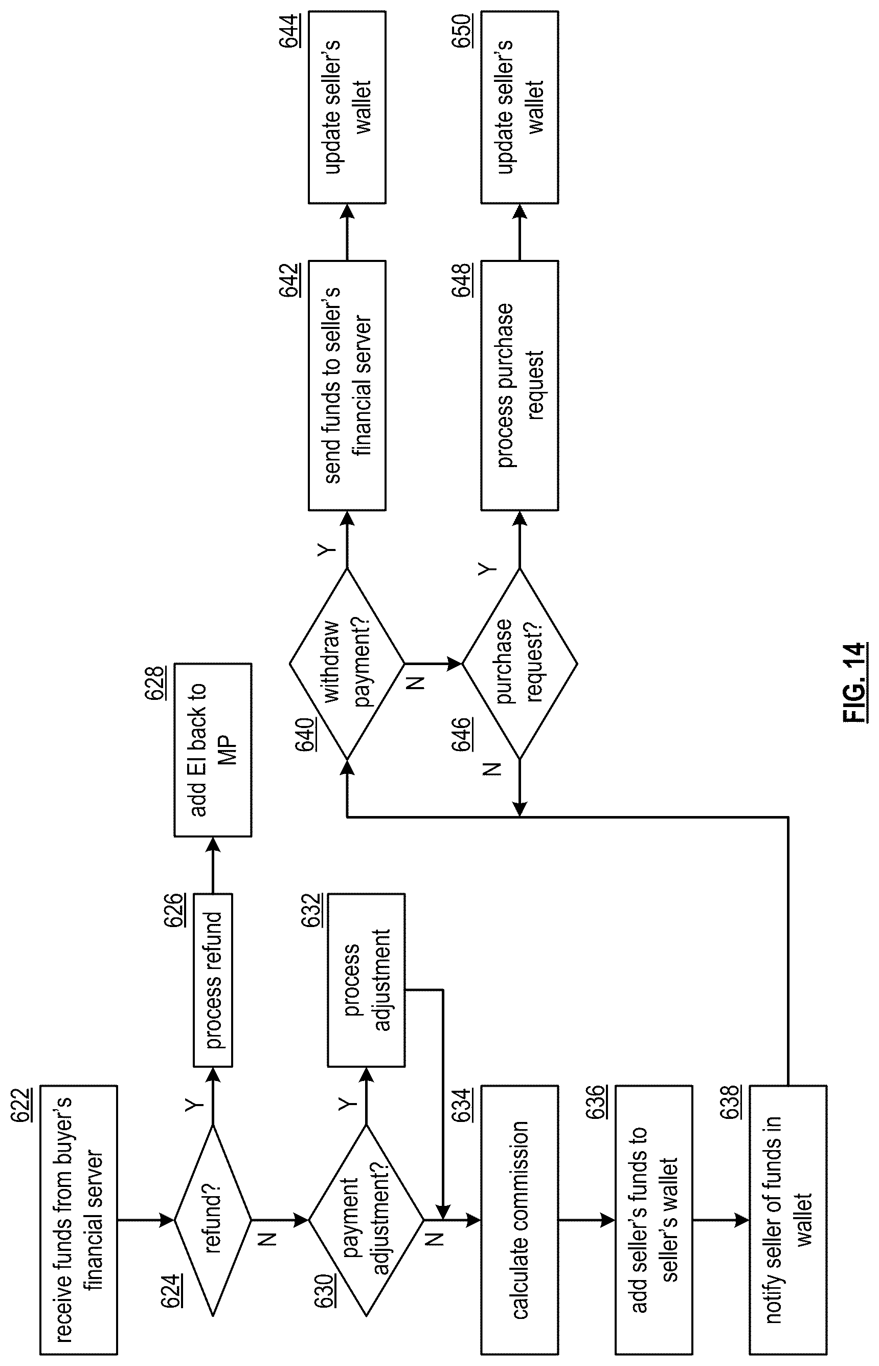 Patent US12511673 Figure 15 – Encrypting a portion of a block of an exchange item transactions chain