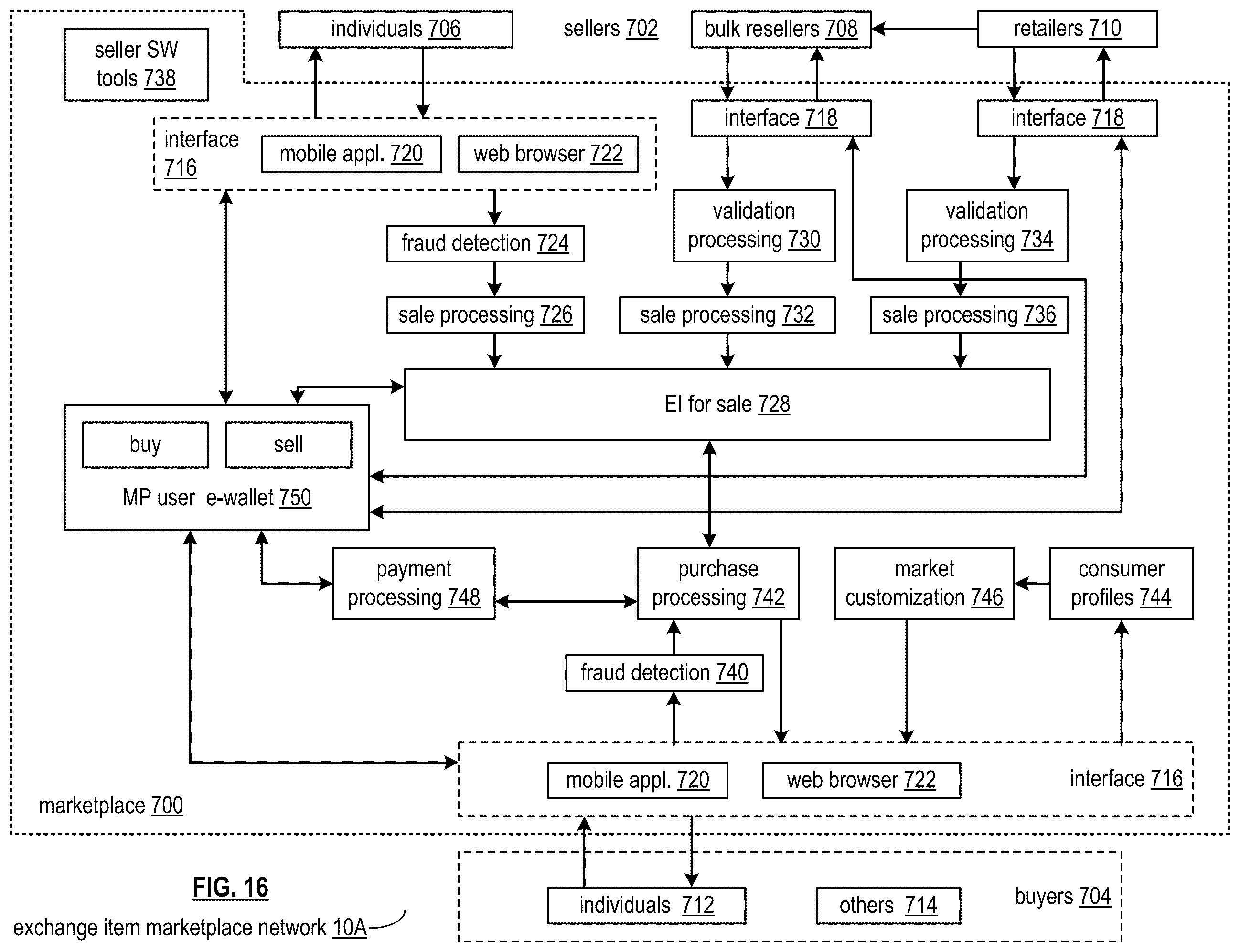 Patent US12511673 Figure 17 – Encrypting a portion of a block of an exchange item transactions chain