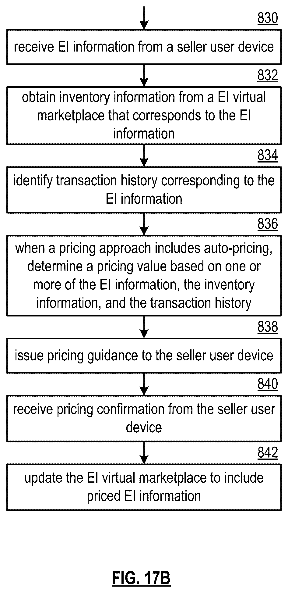 Patent US12511673 Figure 19 – Encrypting a portion of a block of an exchange item transactions chain