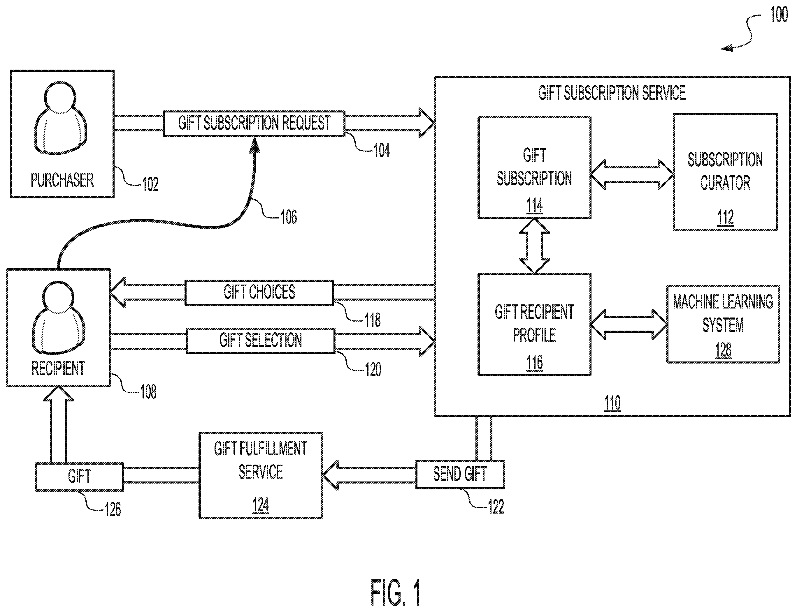 Patent US12511681 Figure 1 – Systems and methods for predictive gift subscriptions