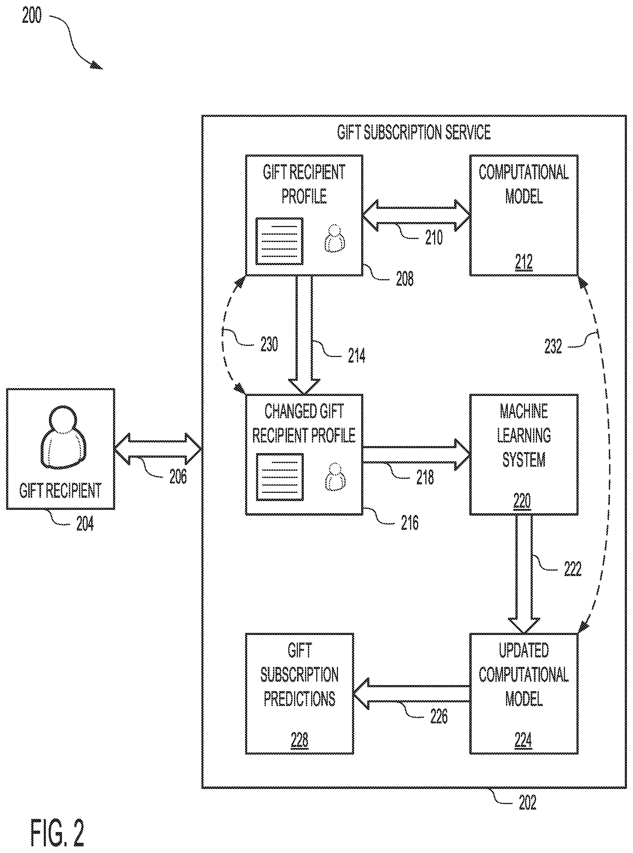 Patent US12511681 Figure 2 – Systems and methods for predictive gift subscriptions