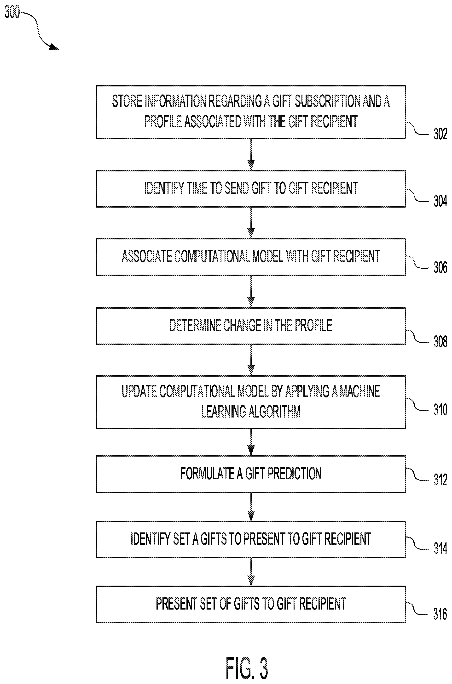 Patent US12511681 Figure 3 – Systems and methods for predictive gift subscriptions