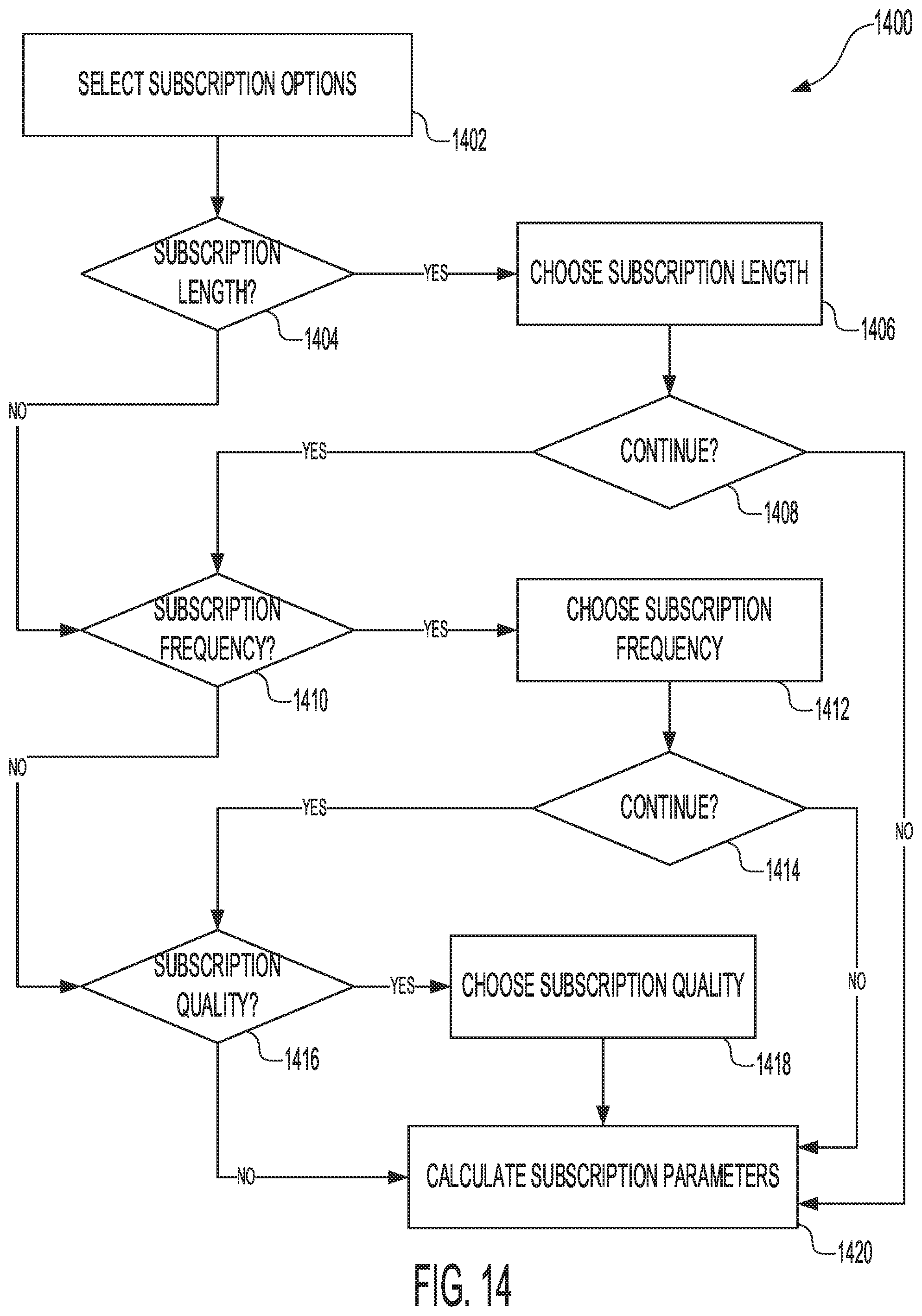 Patent US12511681 Figure 14 – Systems and methods for predictive gift subscriptions