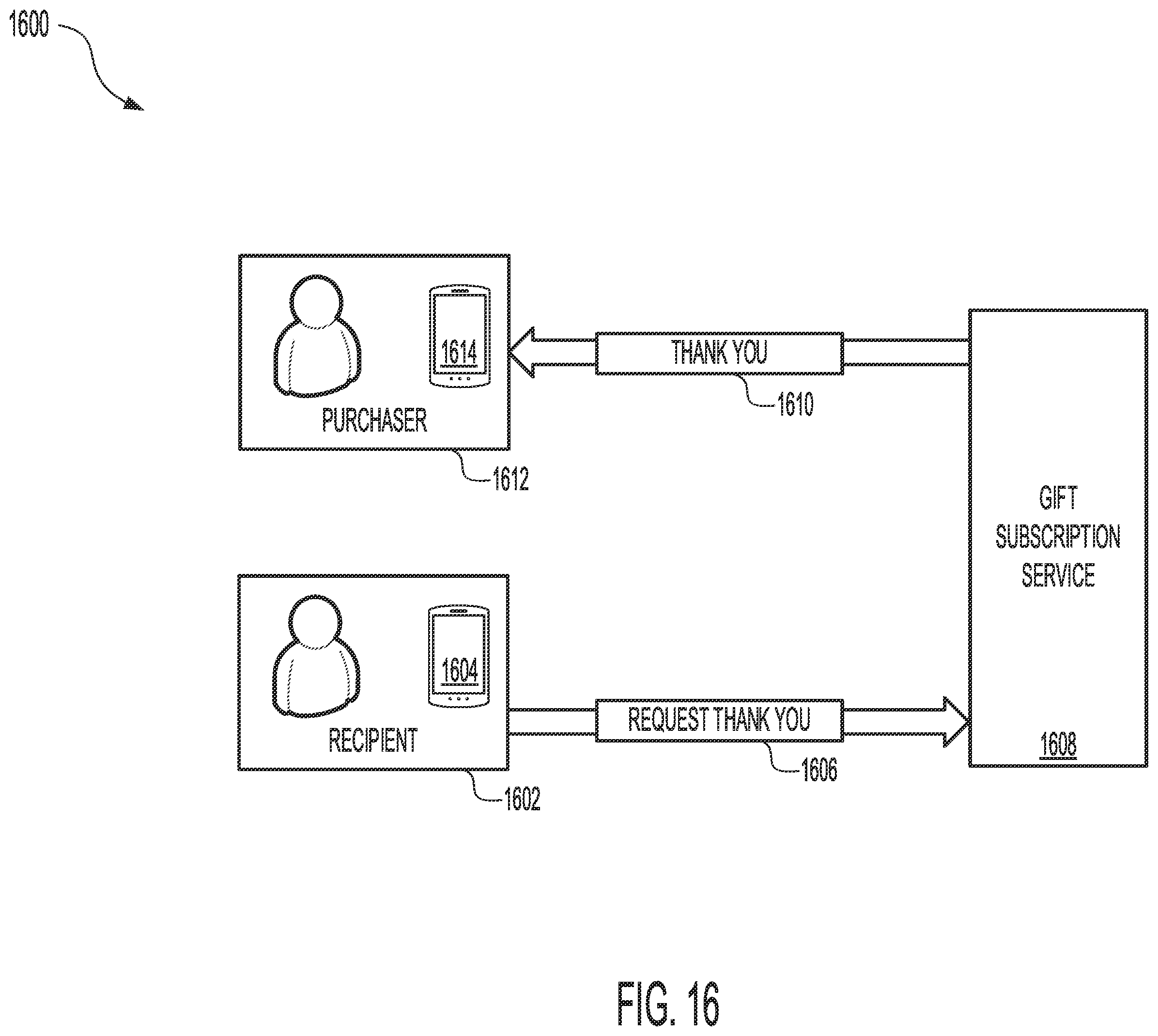 Patent US12511681 Figure 16 – Systems and methods for predictive gift subscriptions