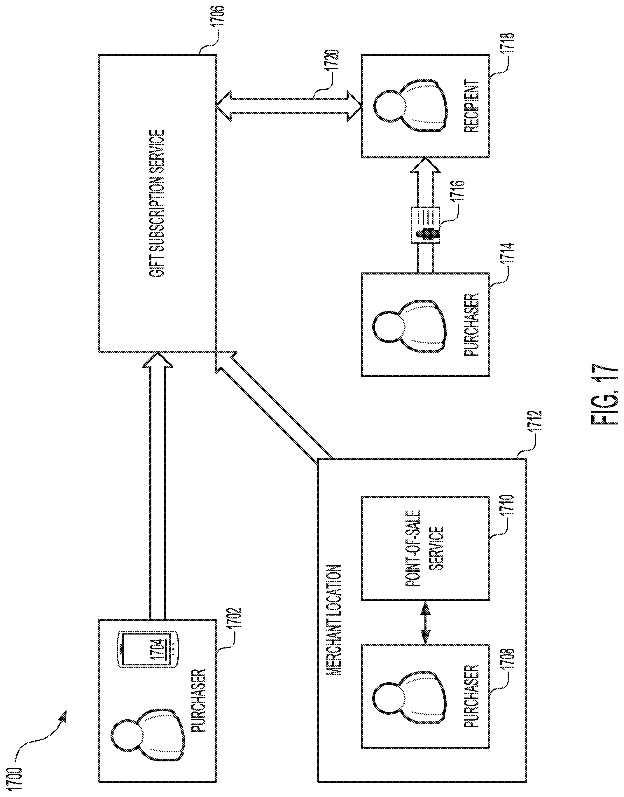Patent US12511681 Figure 17 – Systems and methods for predictive gift subscriptions