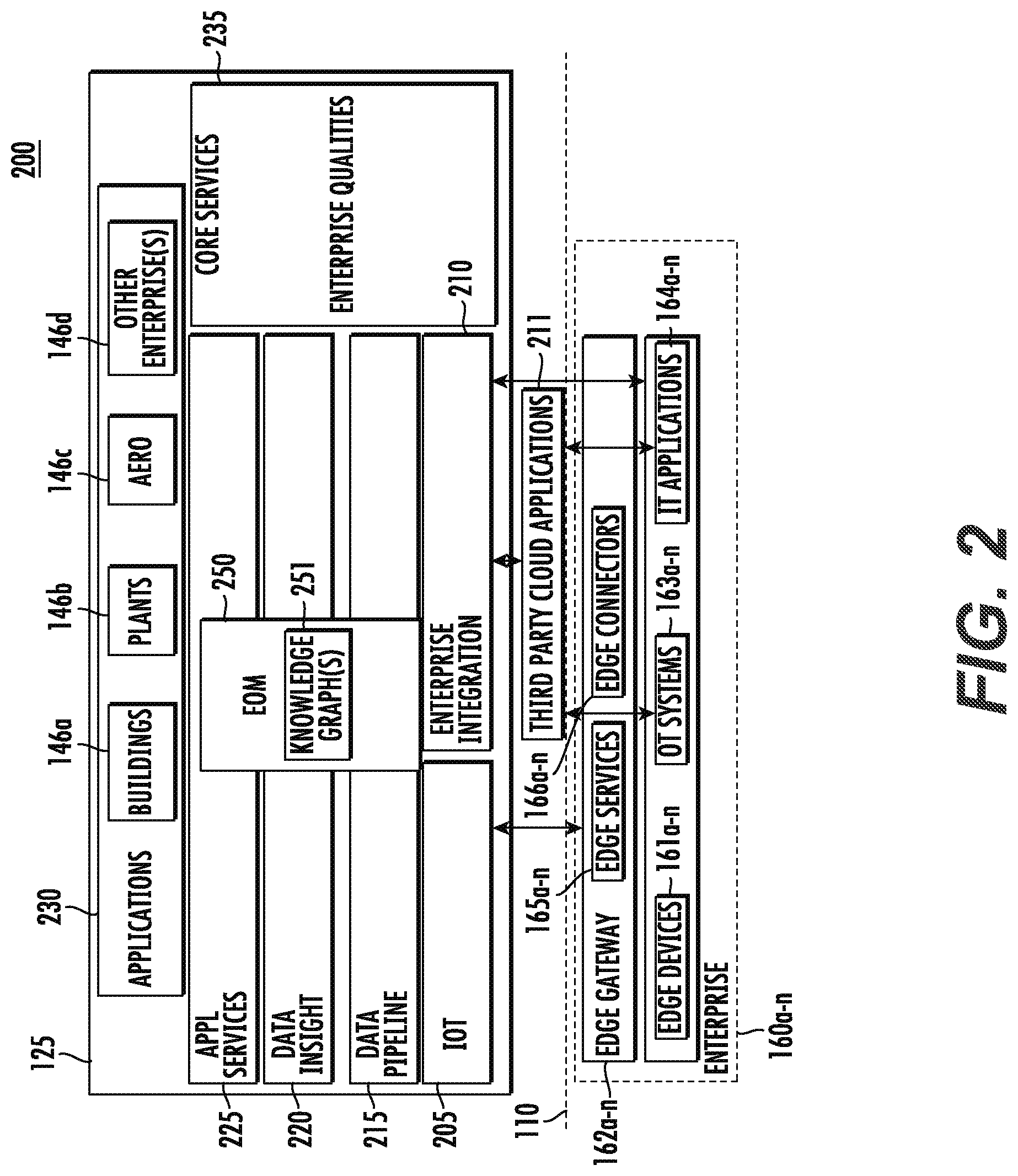 Patent US12511693 Figure 2 – Systems and methods for global operations display