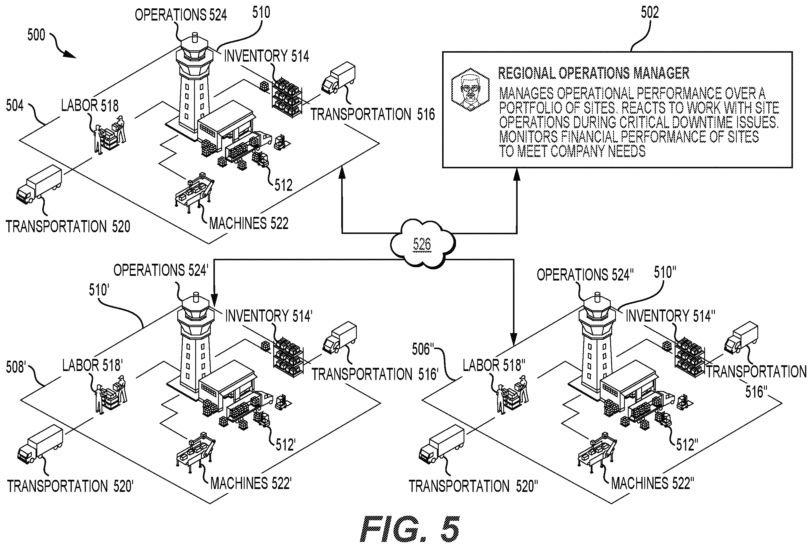 Patent US12511693 Figure 5 – Systems and methods for global operations display