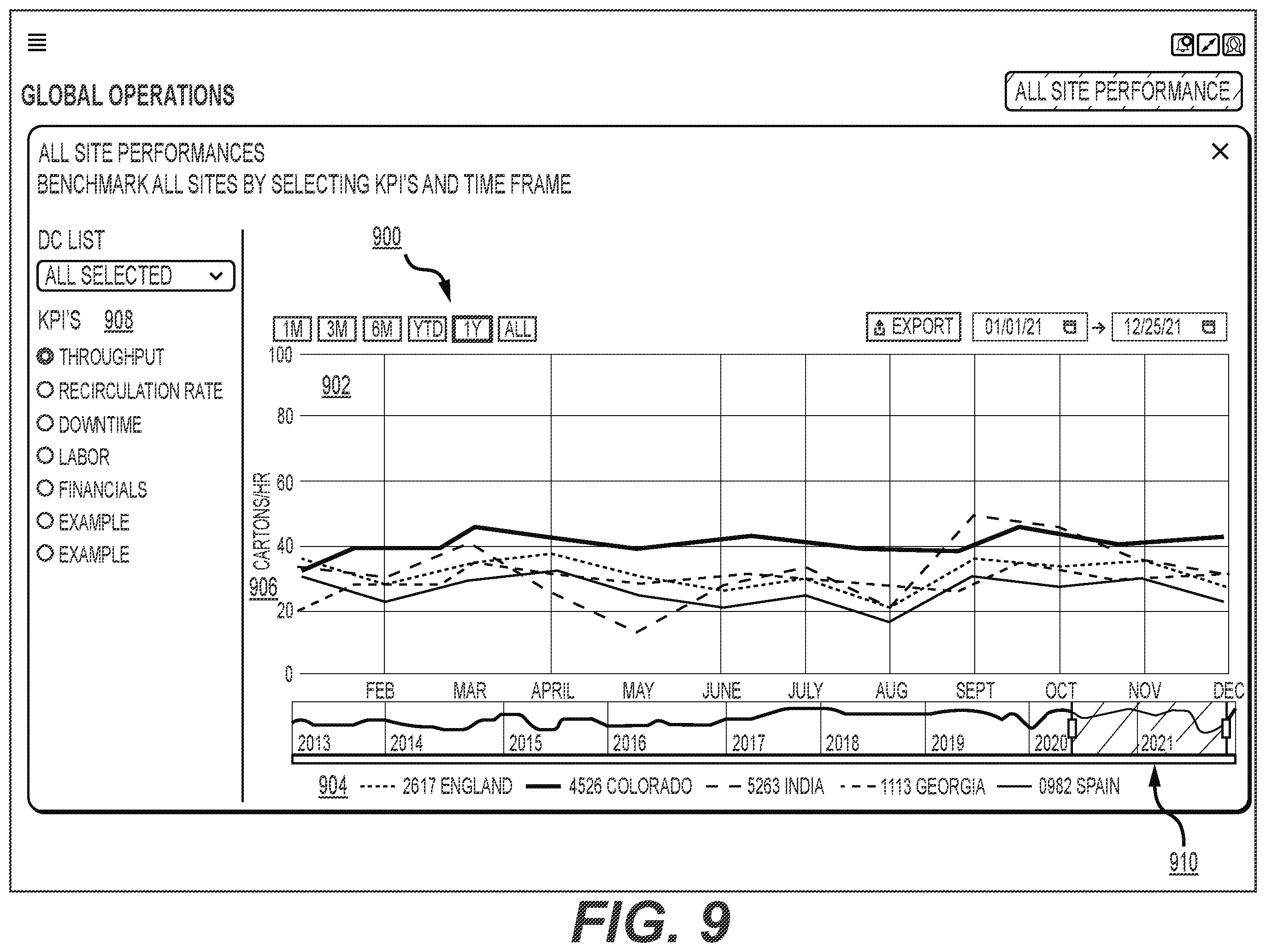 Patent US12511693 Figure 9 – Systems and methods for global operations display