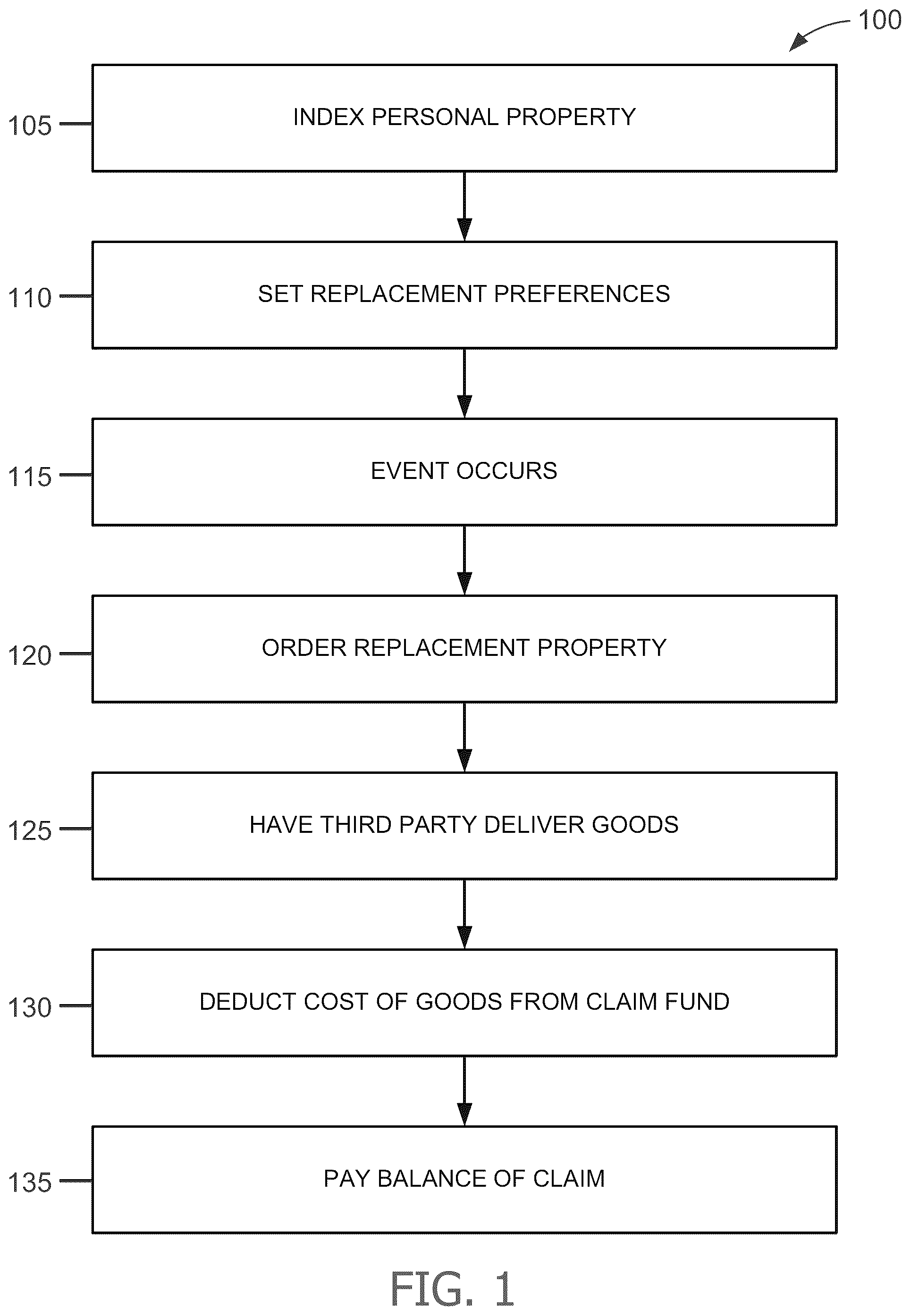 Patent US12511695 — Systems and methods for enhanced personal property replacement — Figure 1