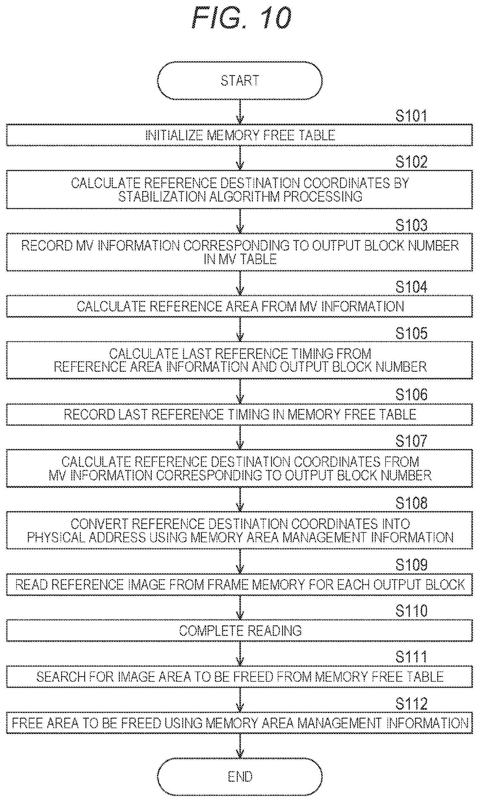 Patent US12511705 Figure 10 – Image processing apparatus and image processing method