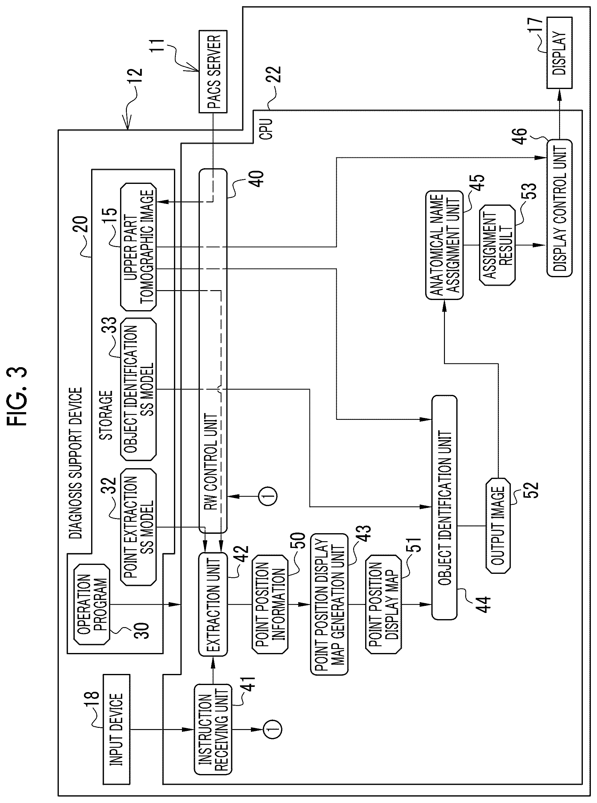 Patent US12511756 Figure 3 – Image processing apparatus, operation method of image processing apparatus, operation program of image processing apparatus, and learning method