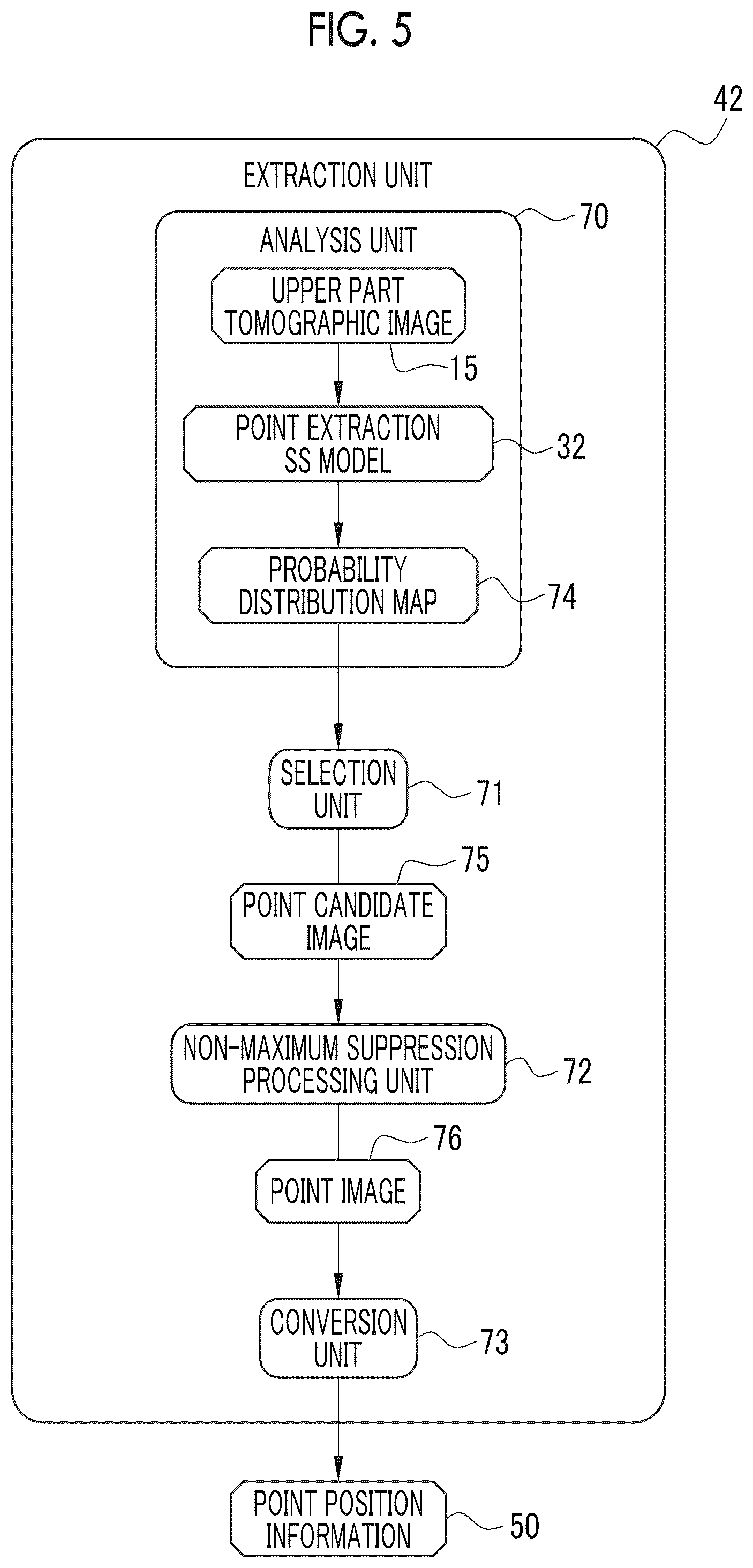 Patent US12511756 Figure 5 – Image processing apparatus, operation method of image processing apparatus, operation program of image processing apparatus, and learning method