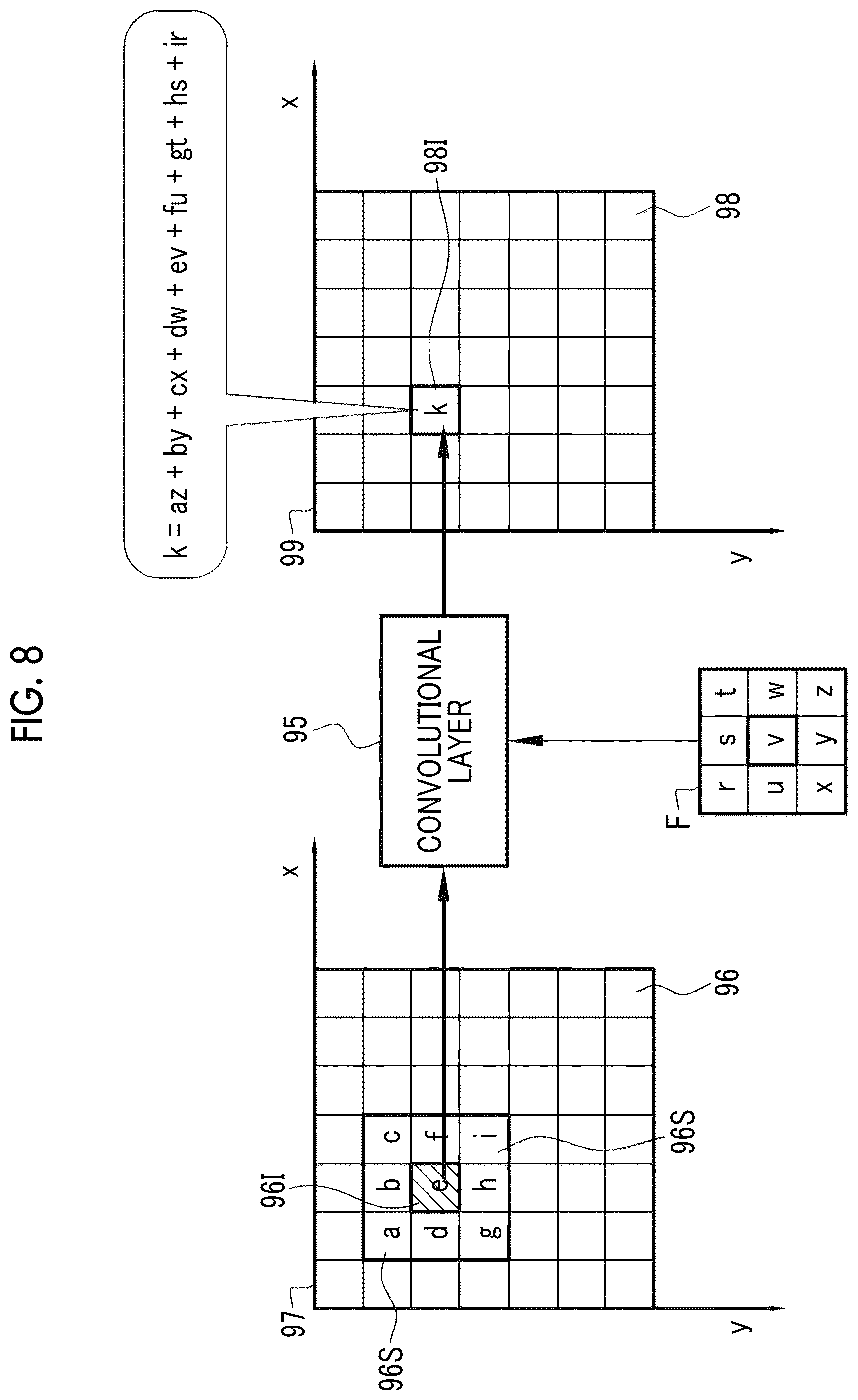 Patent US12511756 Figure 7 – Image processing apparatus, operation method of image processing apparatus, operation program of image processing apparatus, and learning method