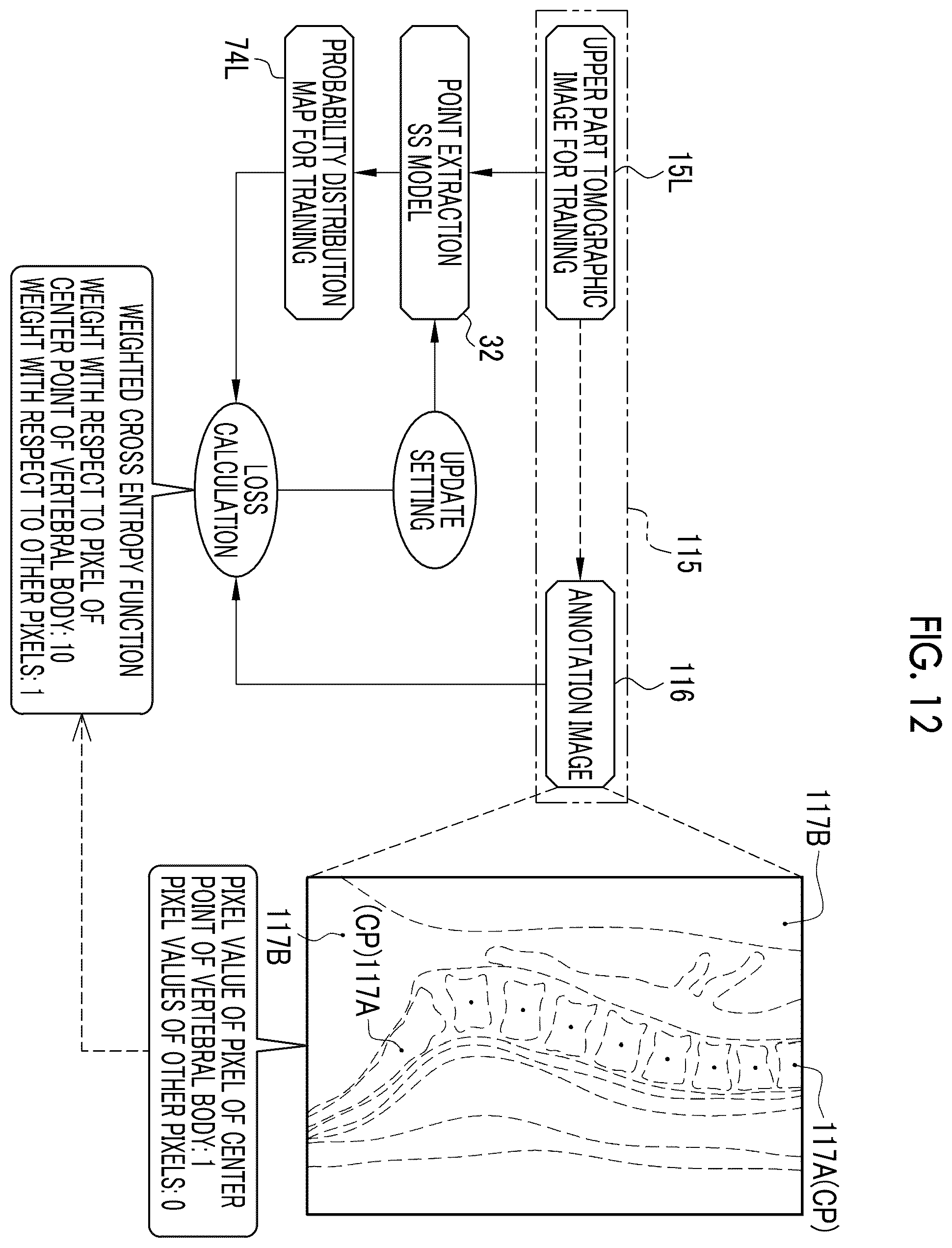 Patent US12511756 Figure 10 – Image processing apparatus, operation method of image processing apparatus, operation program of image processing apparatus, and learning method
