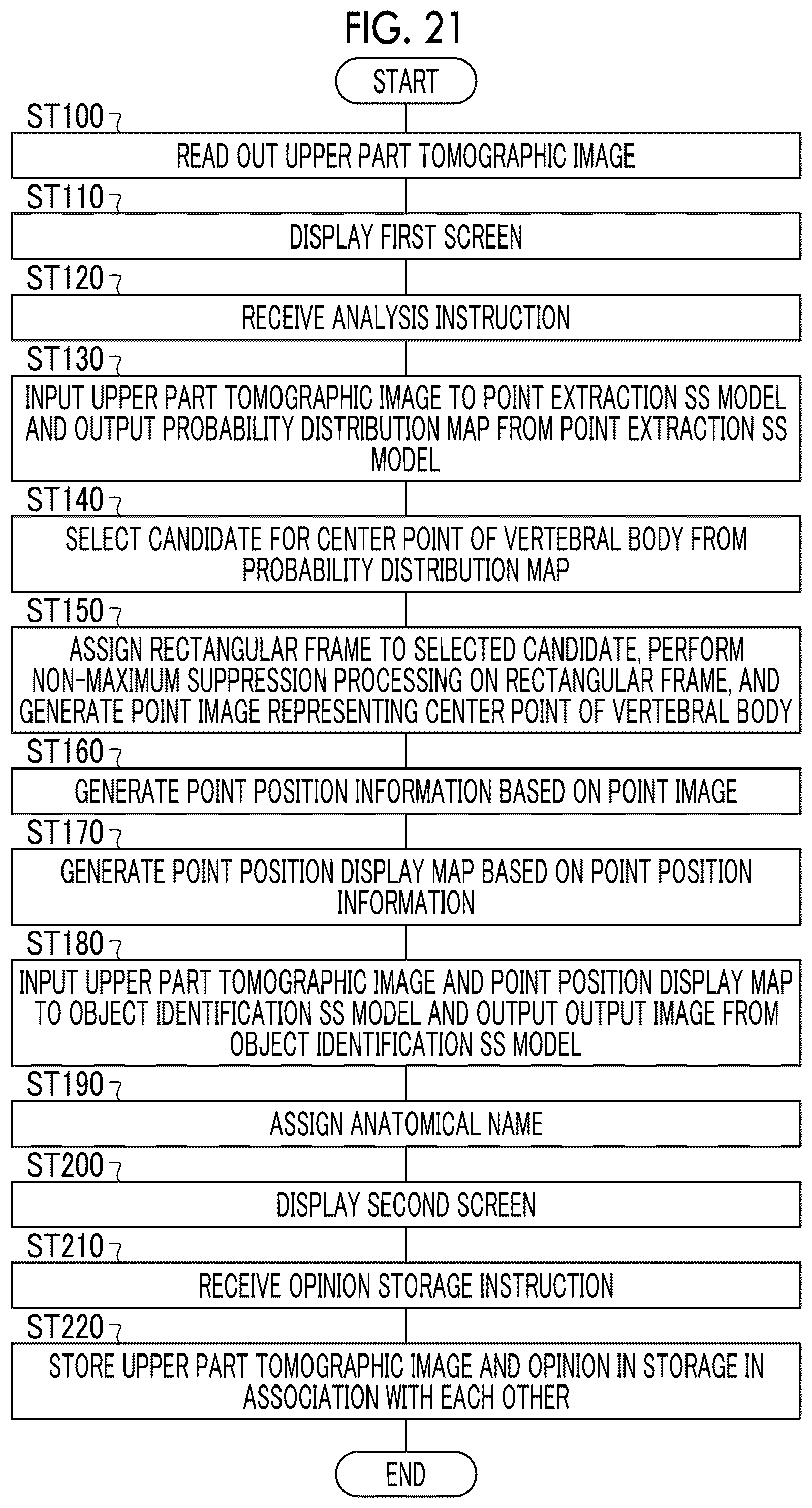 Patent US12511756 Figure 19 – Image processing apparatus, operation method of image processing apparatus, operation program of image processing apparatus, and learning method