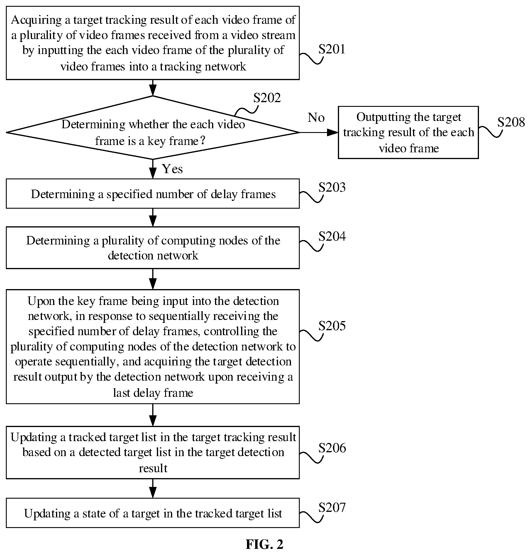 Patent US12511758 Figure 2 – Method for detecting and tracking a target, electronic device, and storage medium
