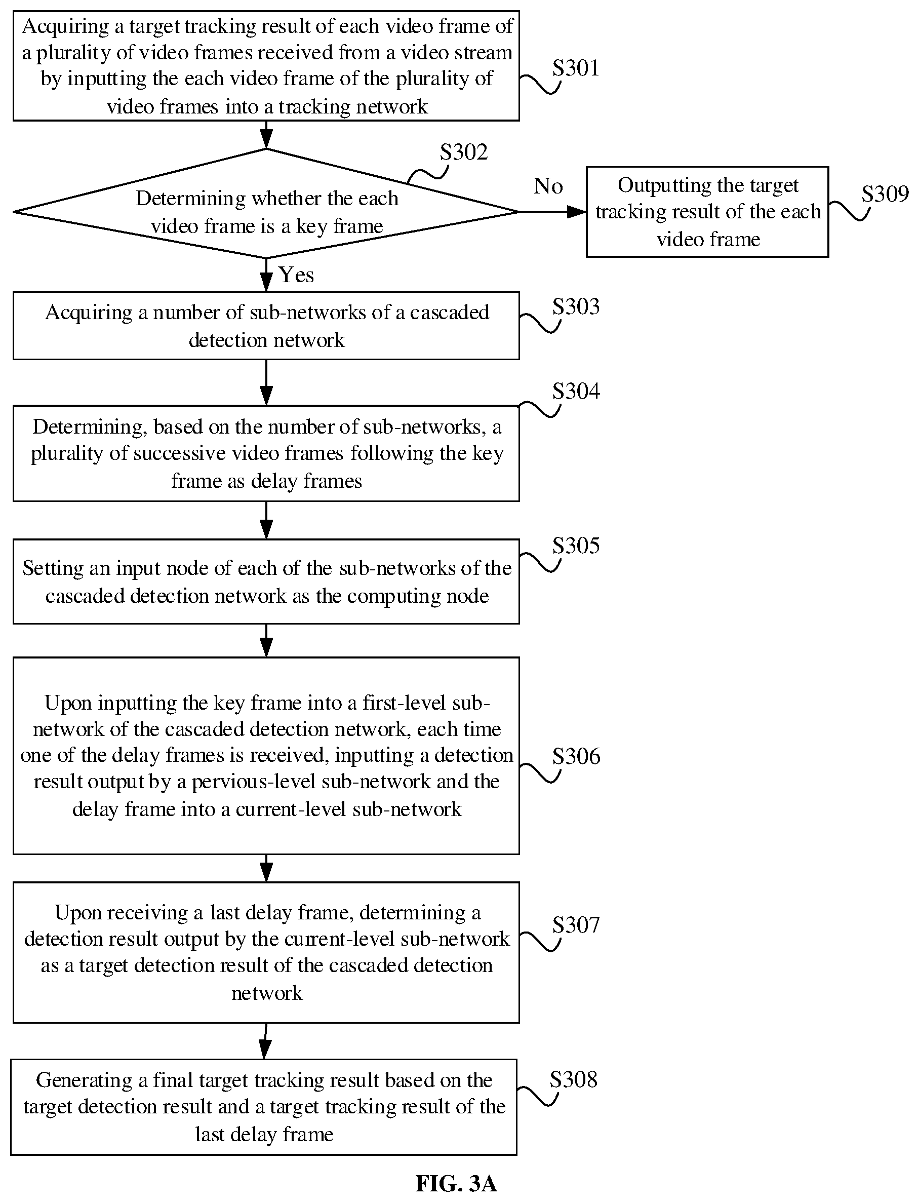 Patent US12511758 Figure 3 – Method for detecting and tracking a target, electronic device, and storage medium