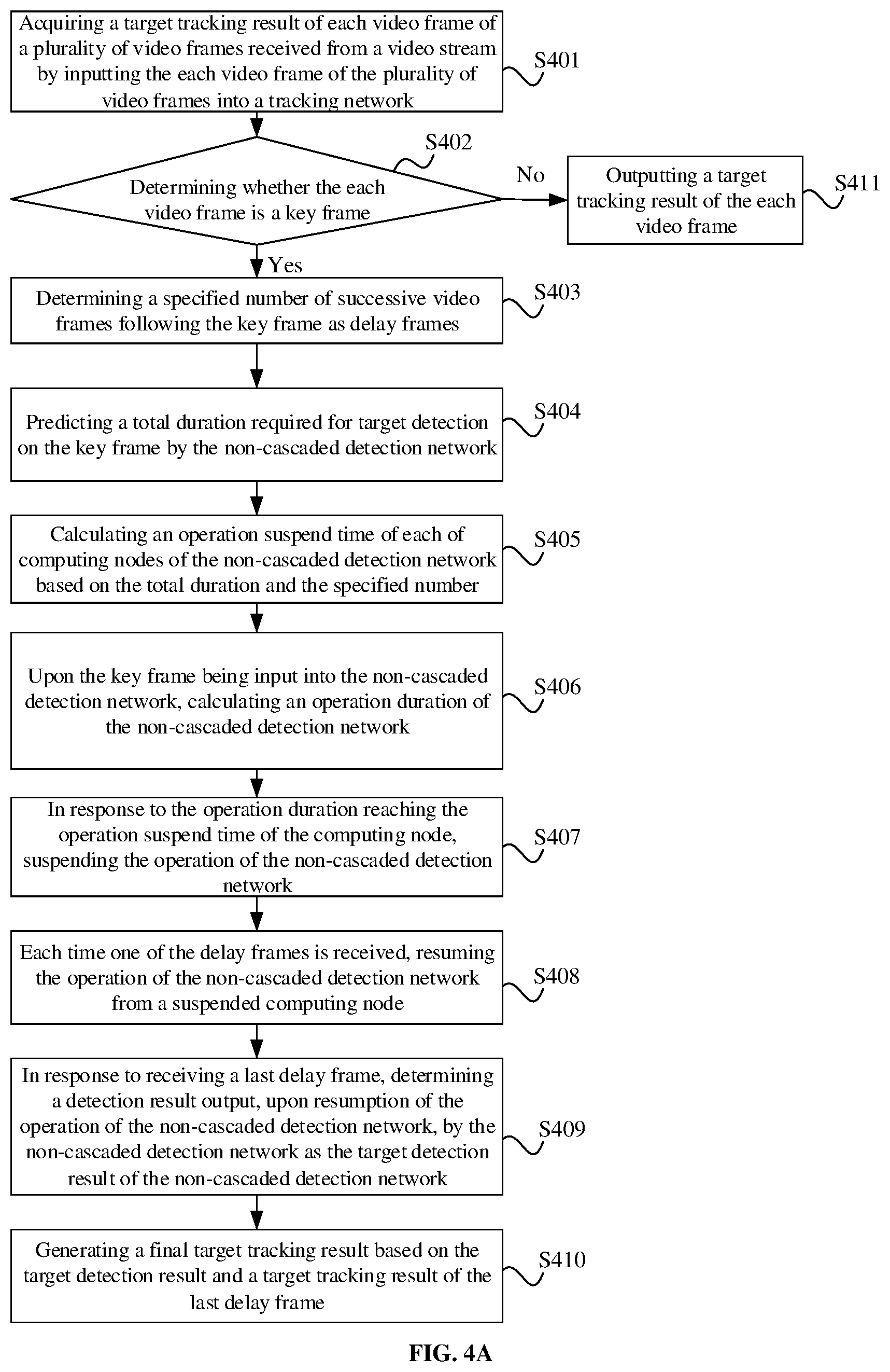 Patent US12511758 Figure 5 – Method for detecting and tracking a target, electronic device, and storage medium