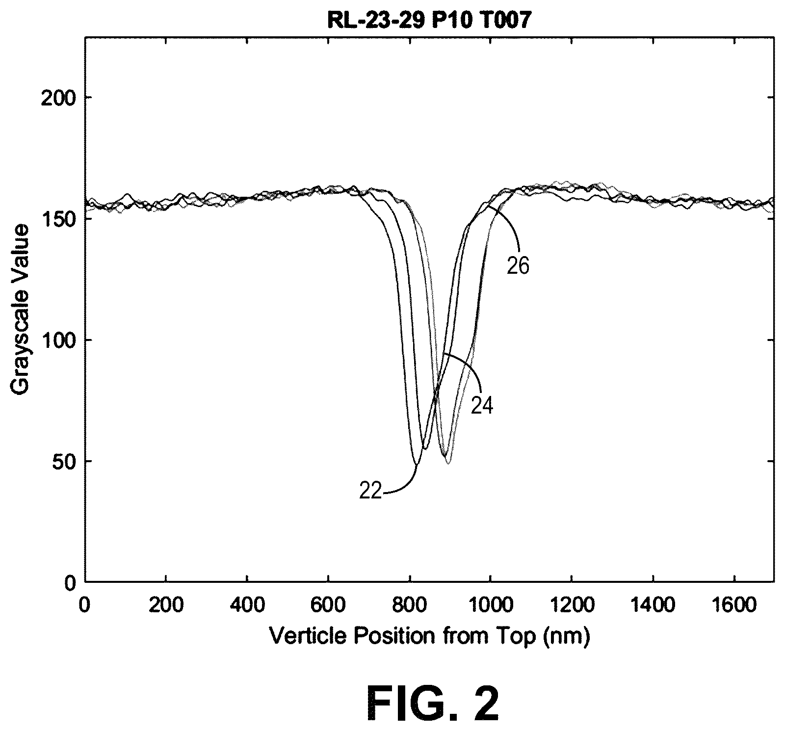Patent US12511770 Figure 2 – Image analysis method for multi-phase system with overlapping grayscale intensities