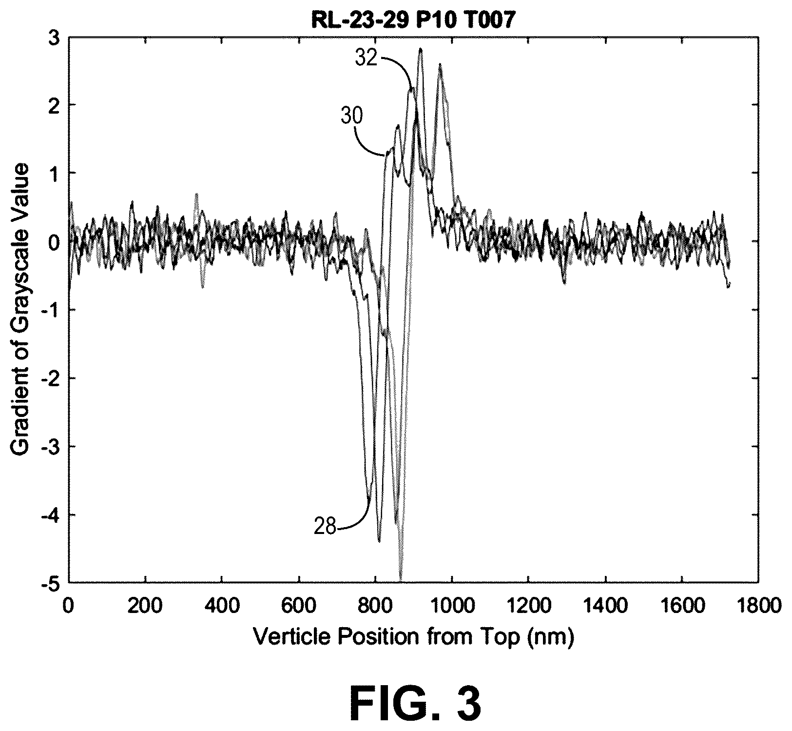 Patent US12511770 Figure 3 – Image analysis method for multi-phase system with overlapping grayscale intensities