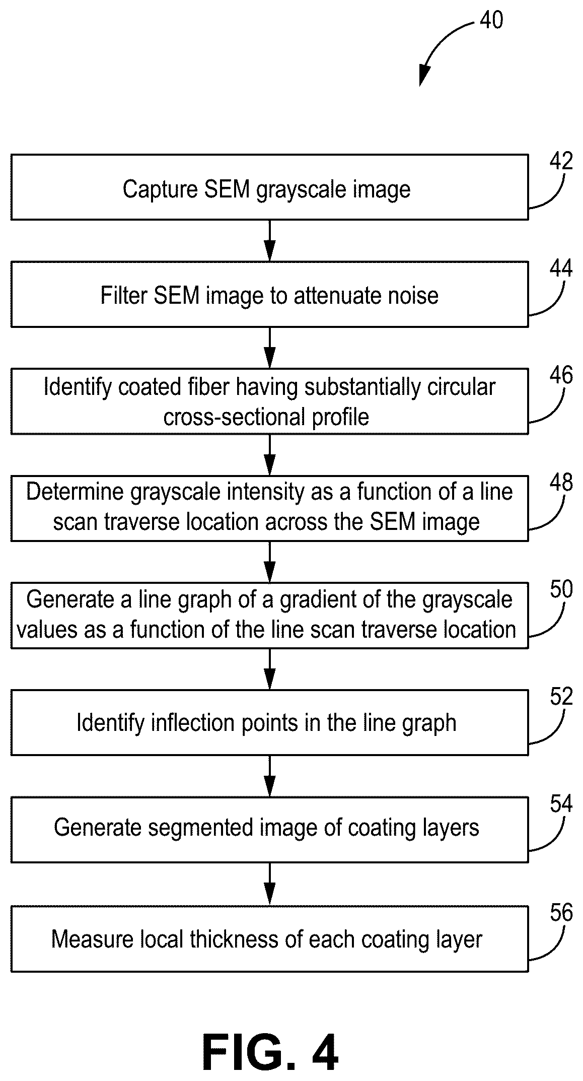 Patent US12511770 Figure 4 – Image analysis method for multi-phase system with overlapping grayscale intensities