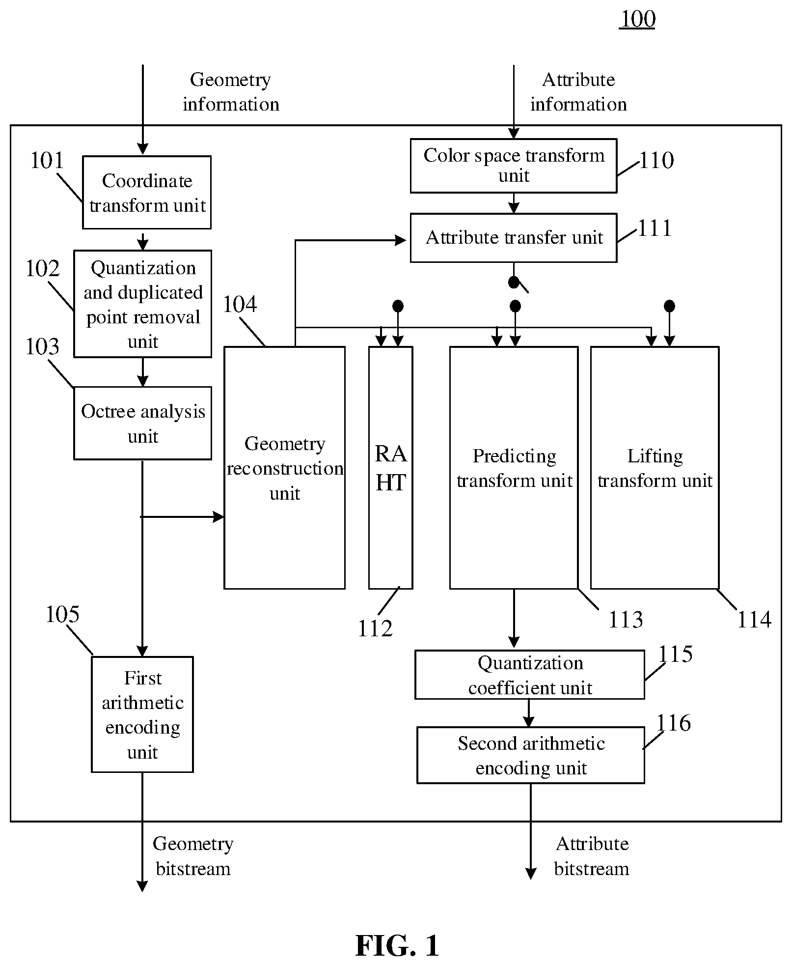 Patent US12511791 Figure 1 – Point cloud decoding and encoding method, and decoder, encoder and encoding and decoding system