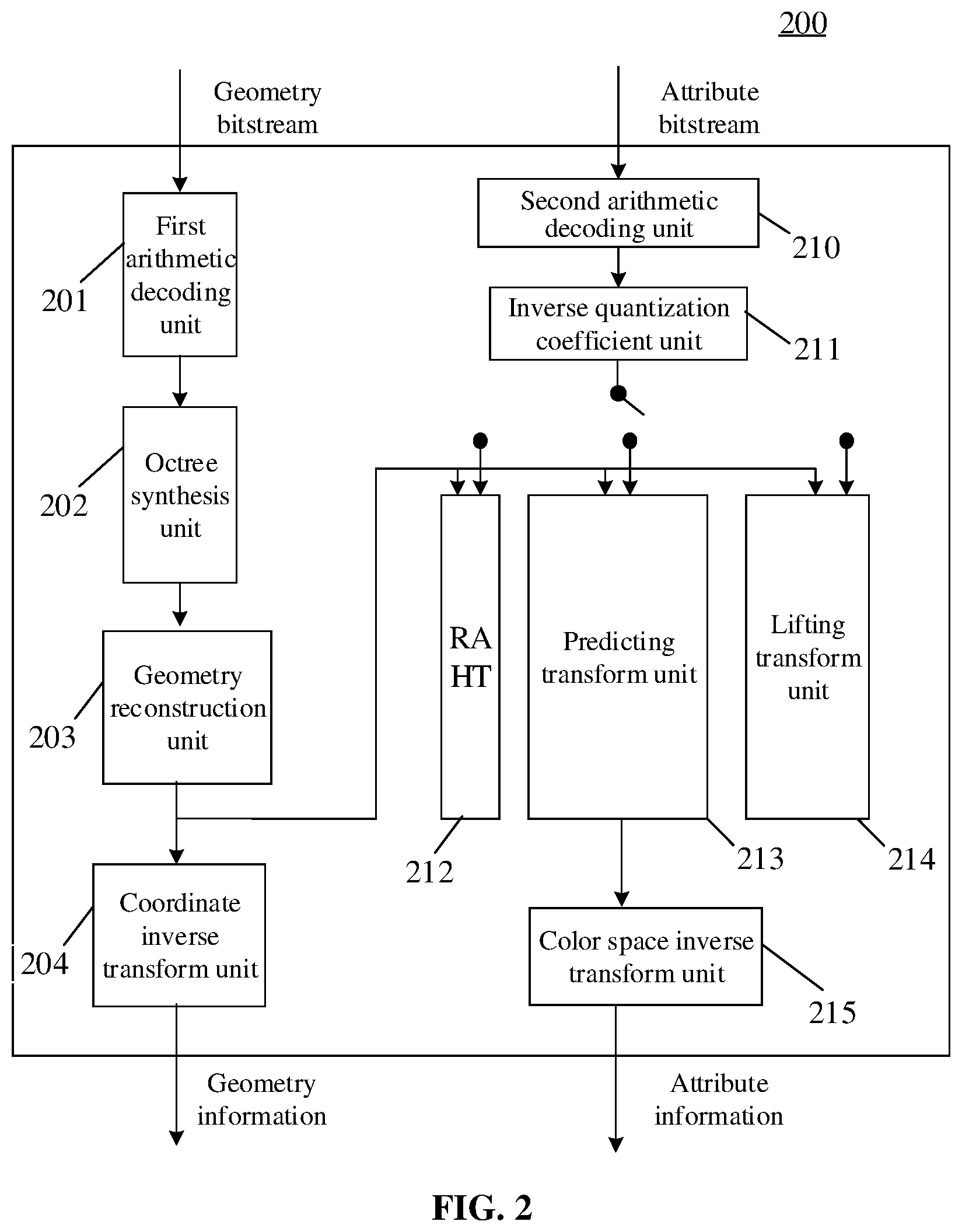 Patent US12511791 Figure 2 – Point cloud decoding and encoding method, and decoder, encoder and encoding and decoding system