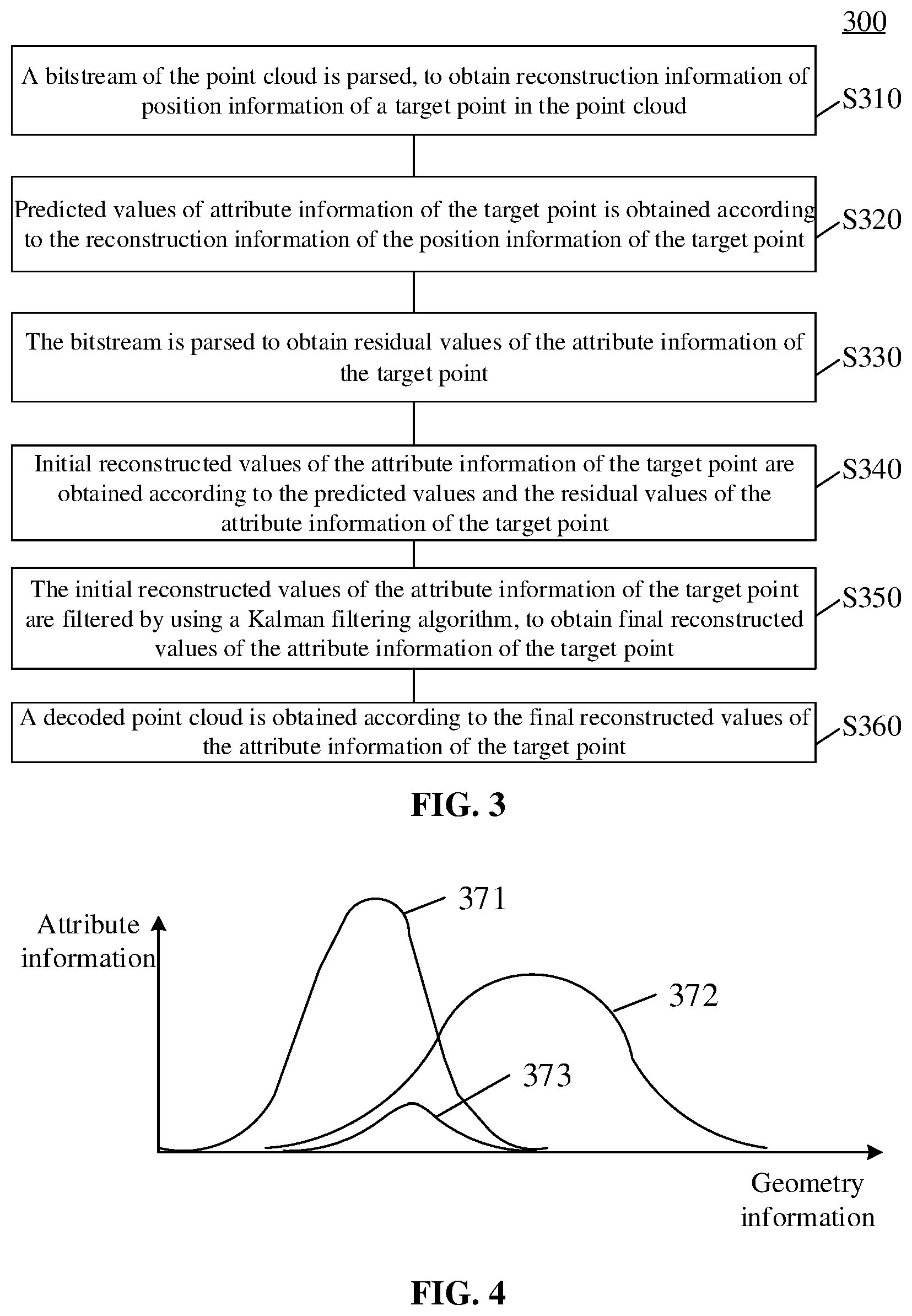 Patent US12511791 Figure 3 – Point cloud decoding and encoding method, and decoder, encoder and encoding and decoding system