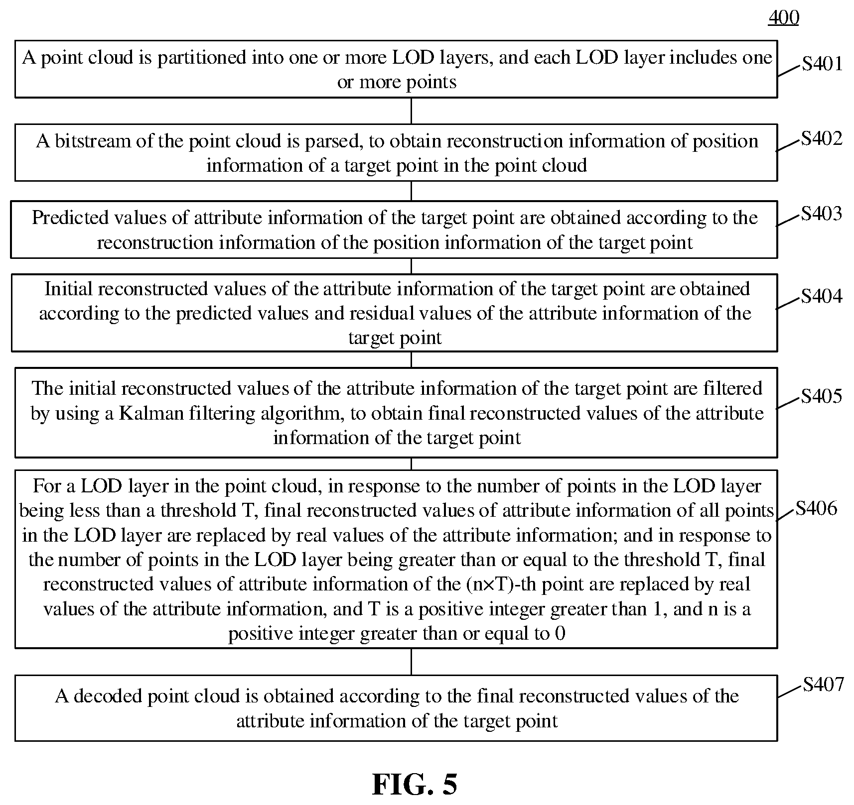 Patent US12511791 Figure 4 – Point cloud decoding and encoding method, and decoder, encoder and encoding and decoding system