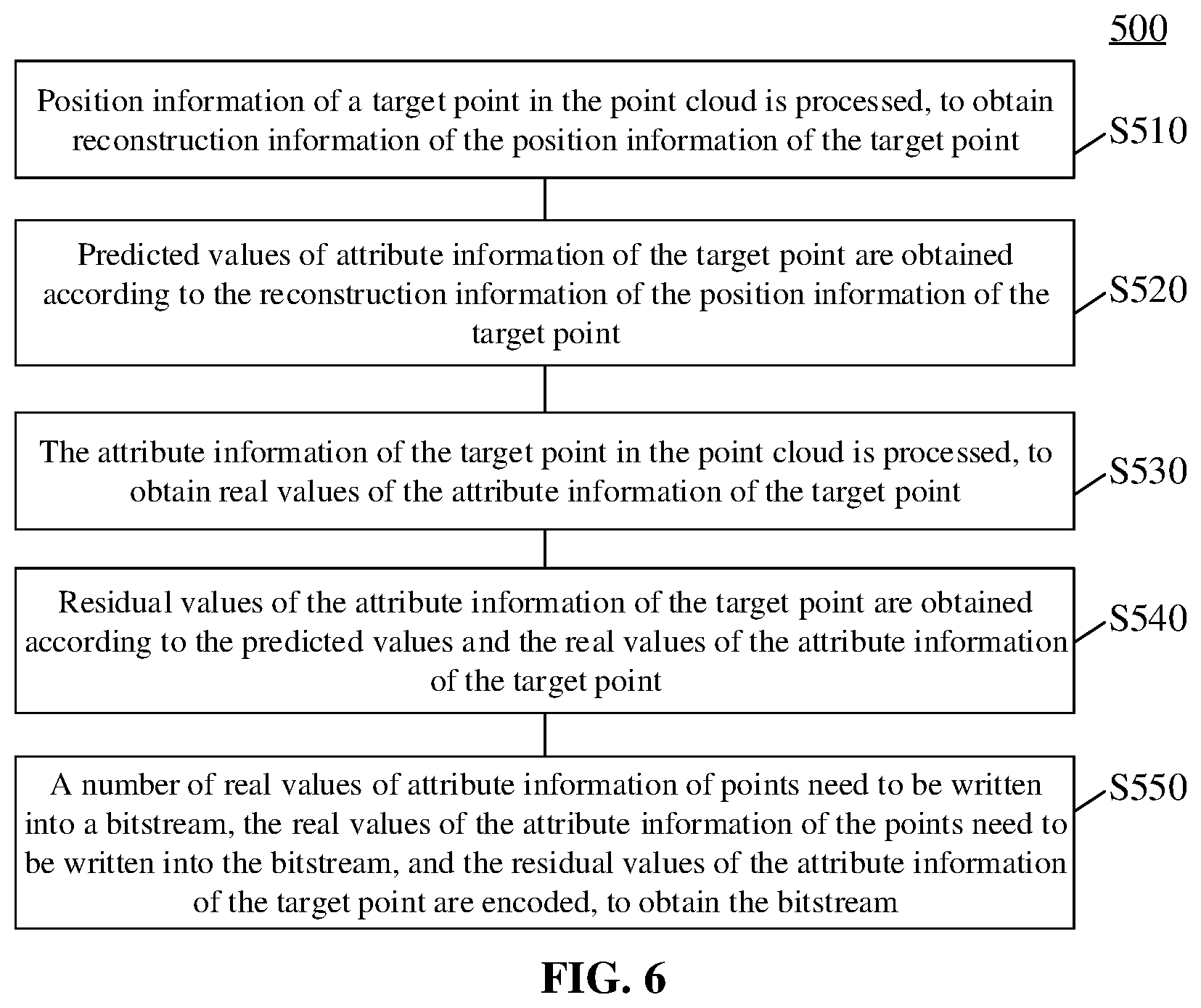 Patent US12511791 Figure 5 – Point cloud decoding and encoding method, and decoder, encoder and encoding and decoding system