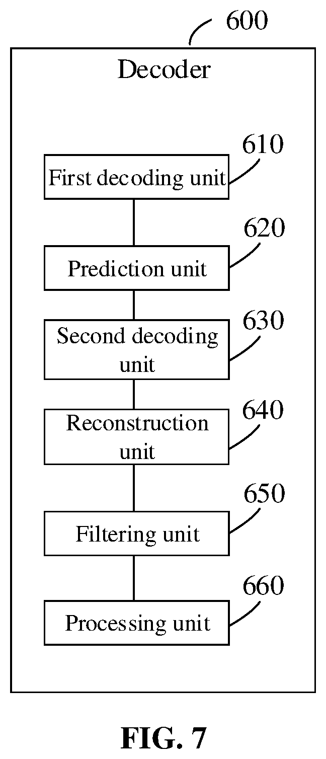 Patent US12511791 Figure 6 – Point cloud decoding and encoding method, and decoder, encoder and encoding and decoding system