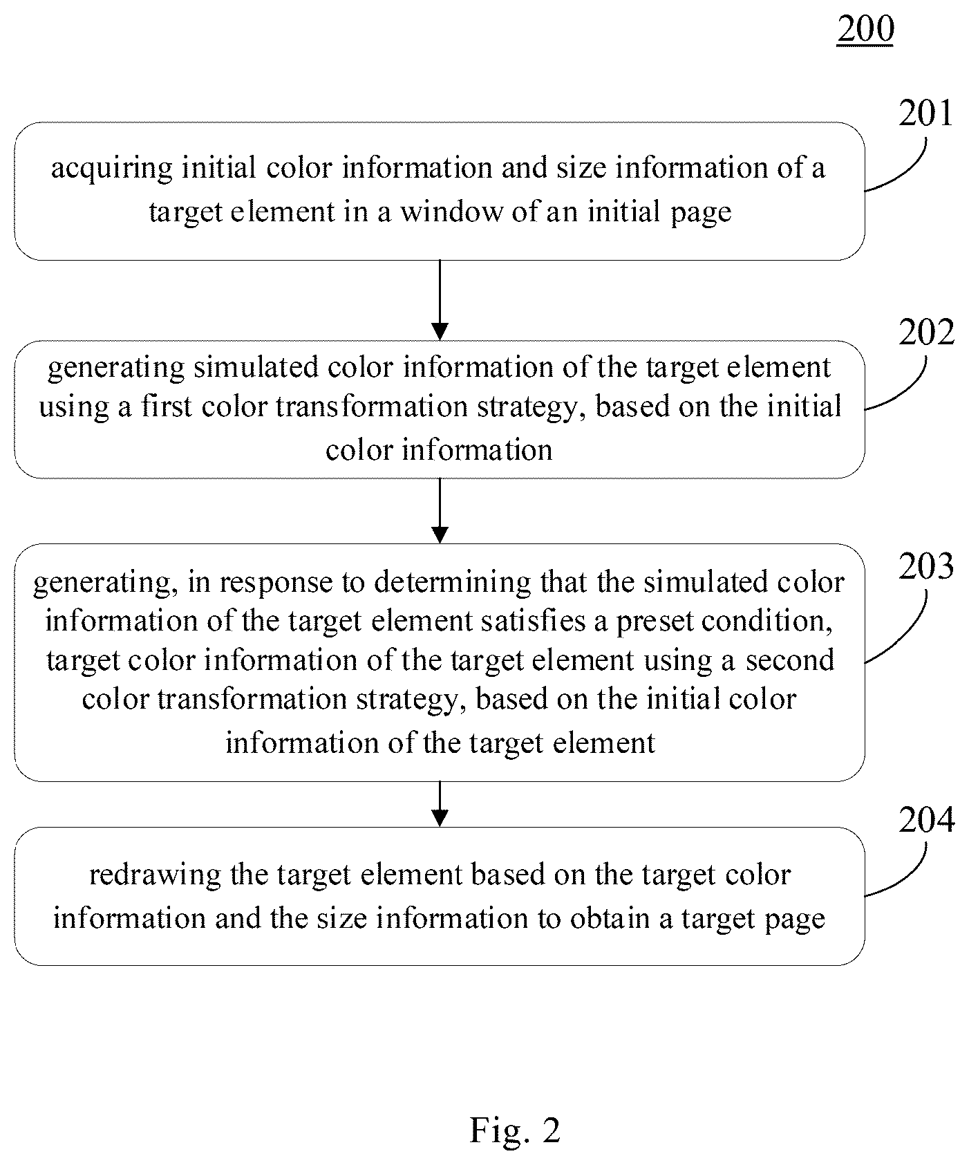 Patent US12511794 Figure 2 – Method and apparatus for generating page