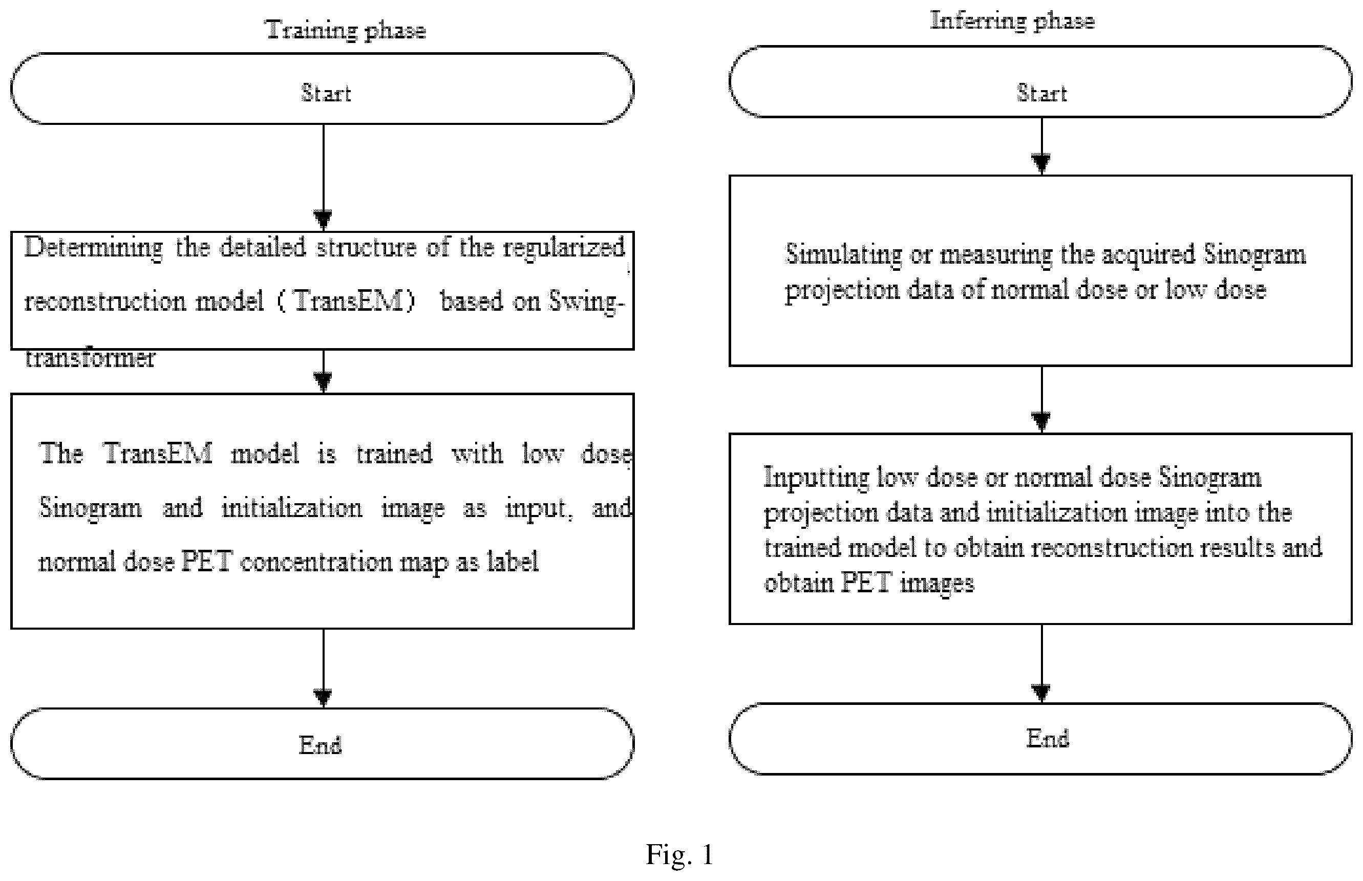 Patent US12511799 — Pet image reconstruction method based on swin-transformer regularization — Figure 1