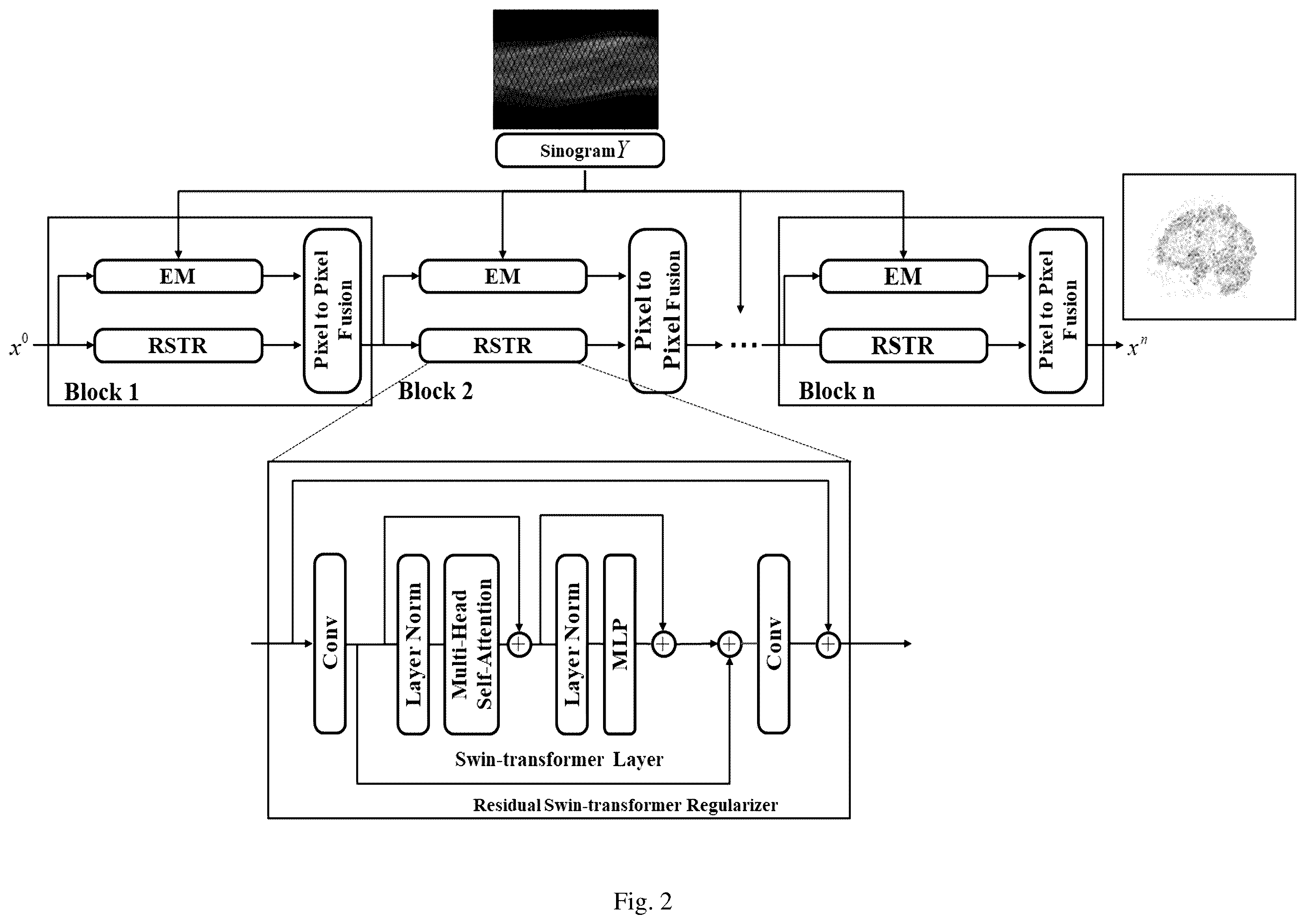 Patent US12511799 Figure 2 – Pet image reconstruction method based on swin-transformer regularization