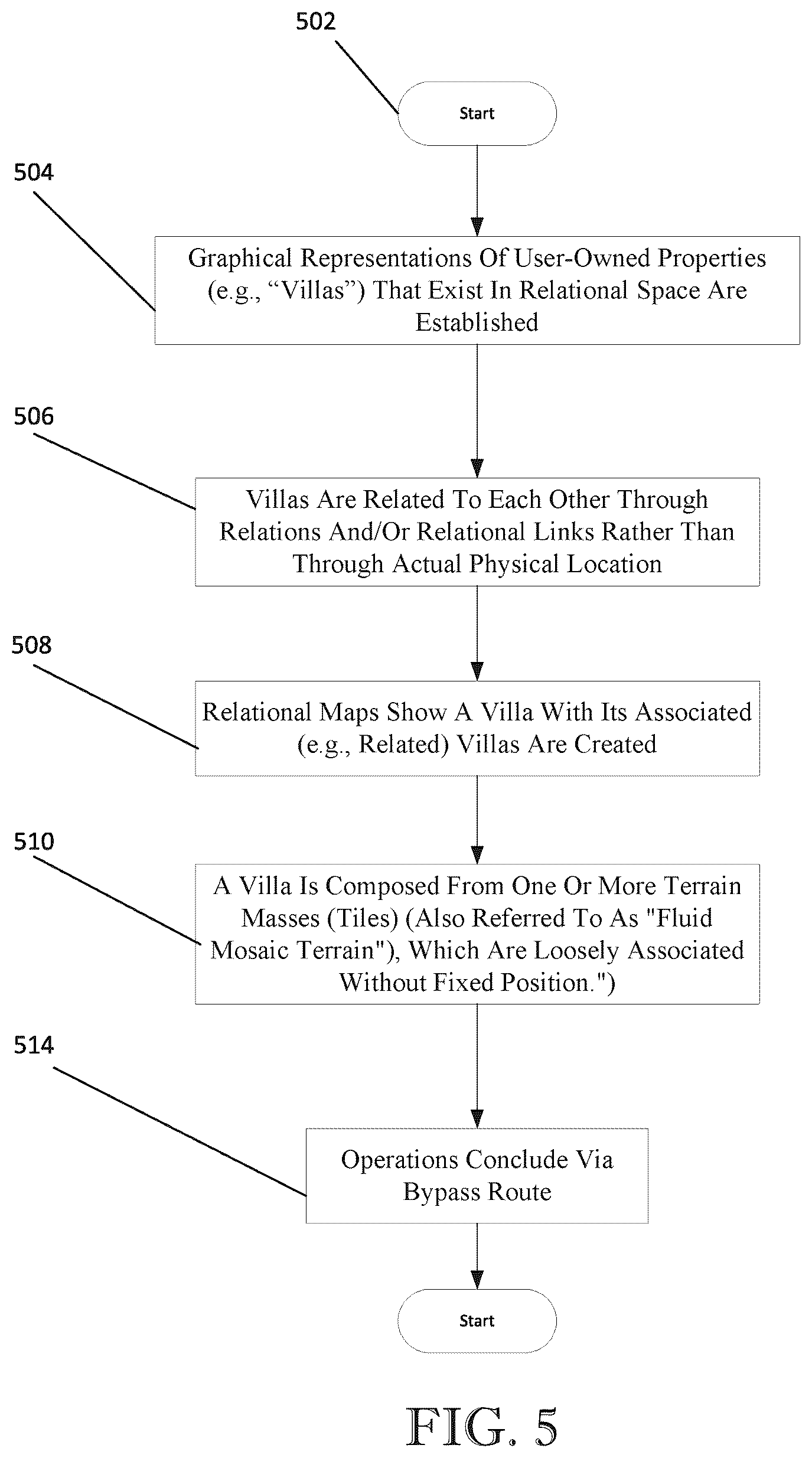 Patent US12511802 Figure 5 – Functional junctional mosaic terrains